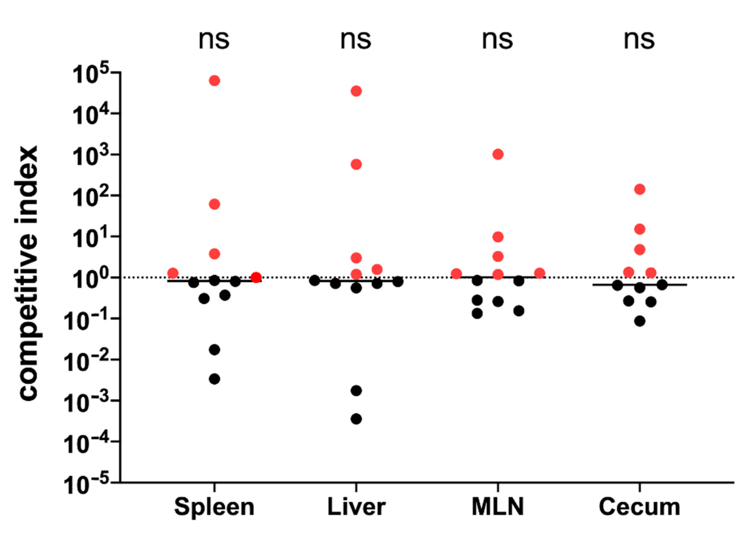Vaccines 09 00165 g001