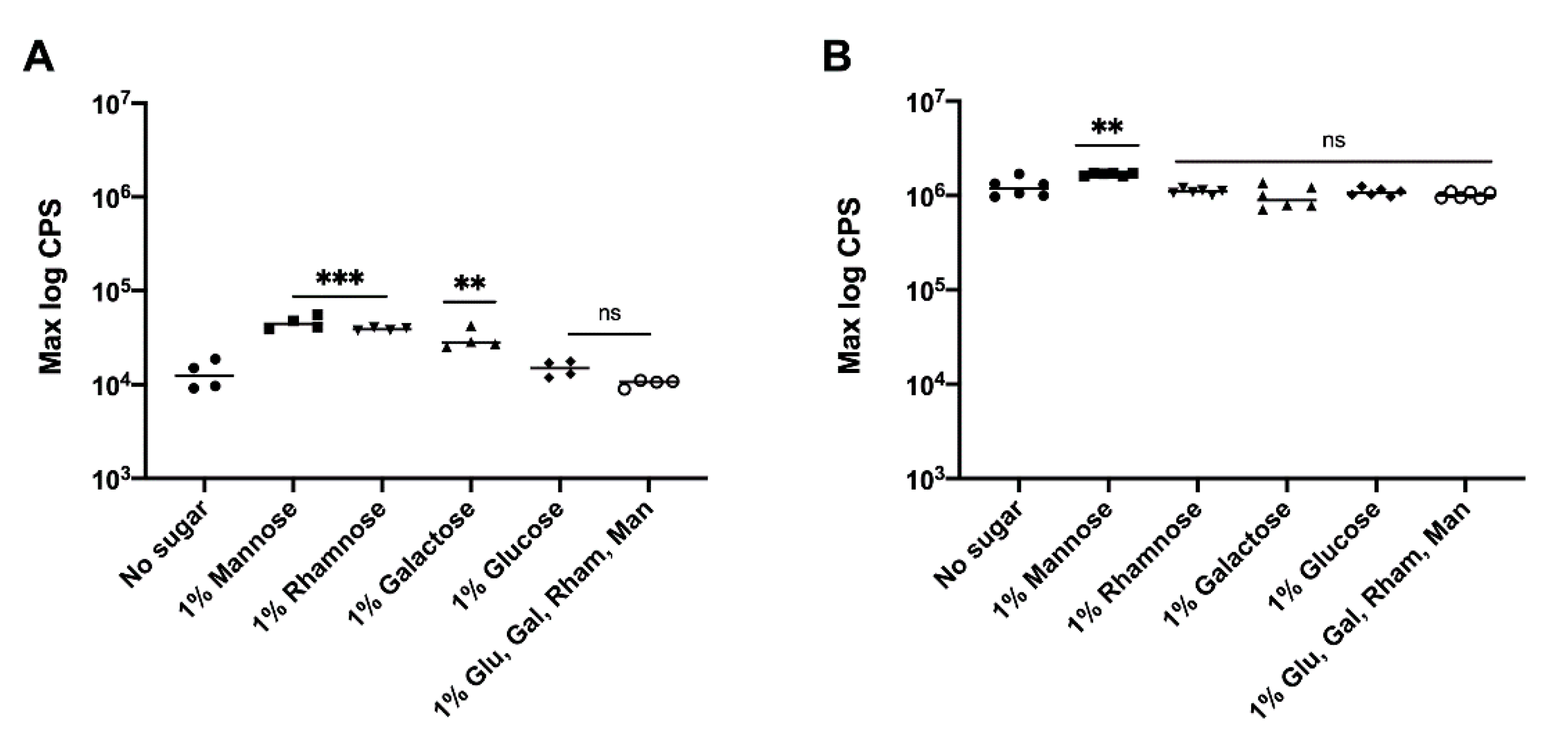 Vaccines 09 00165 g003