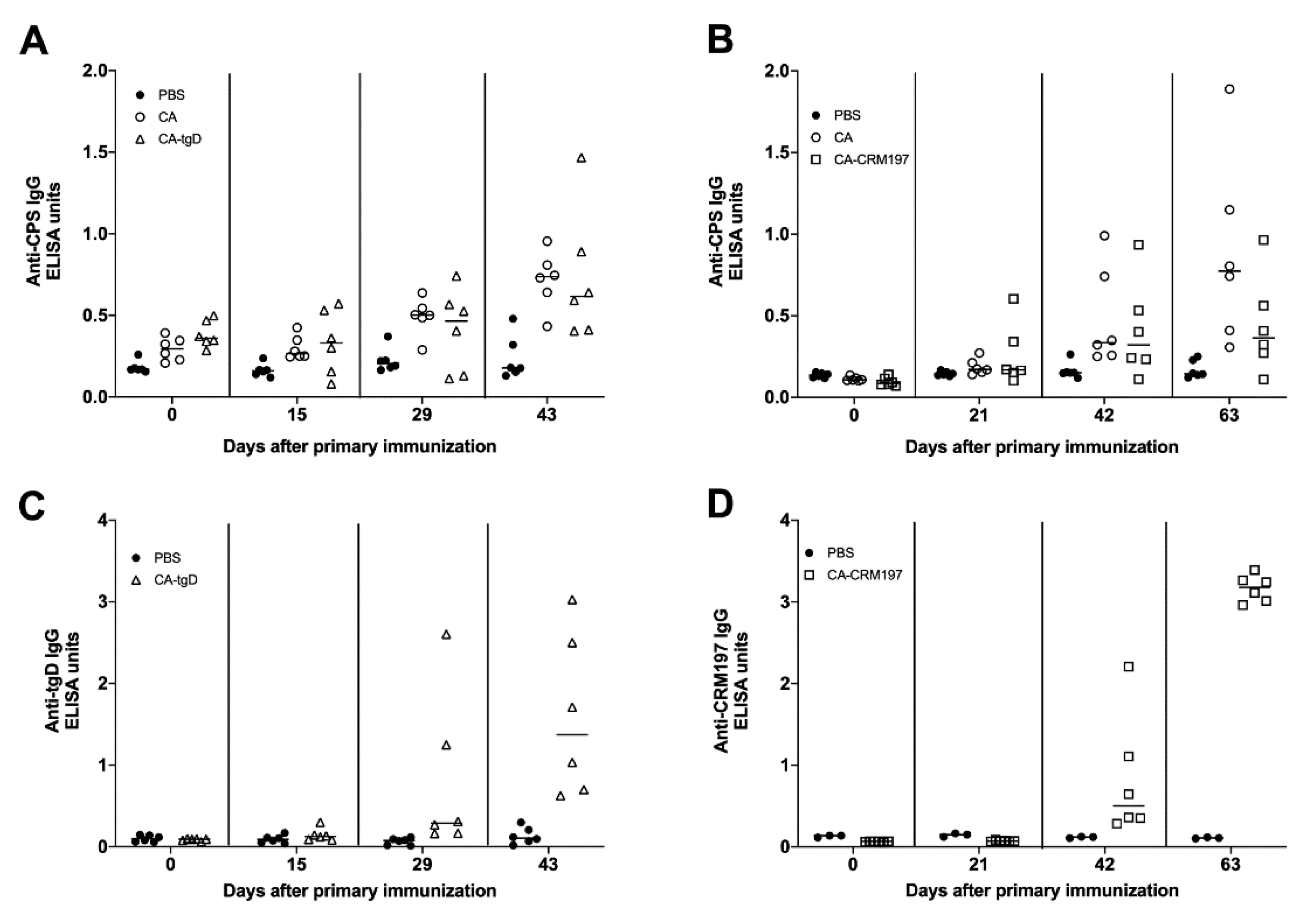 Vaccines 09 00165 g004