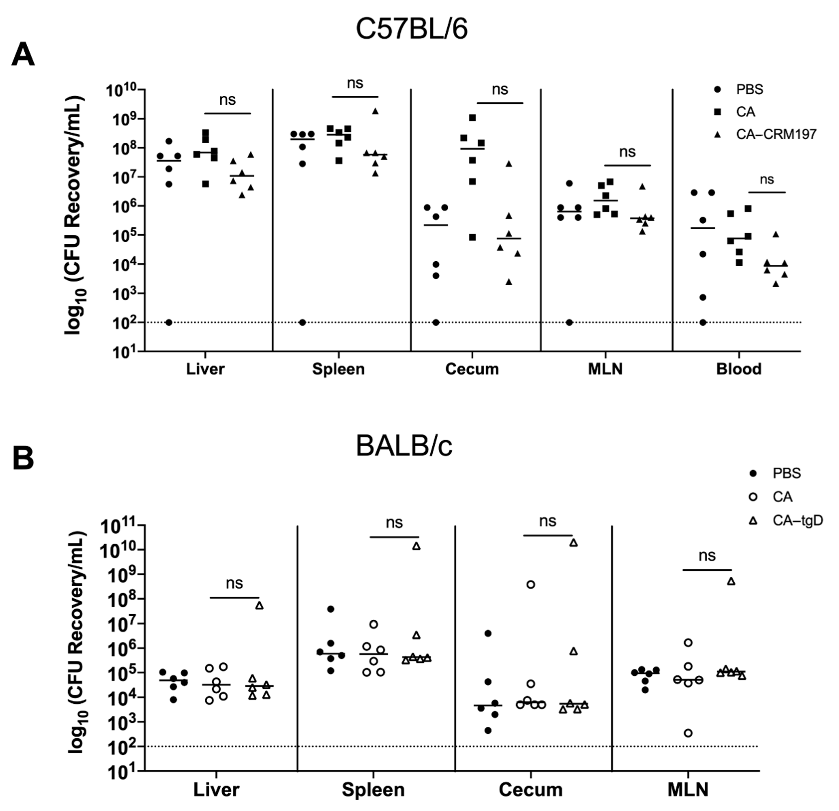 Vaccines 09 00165 g005