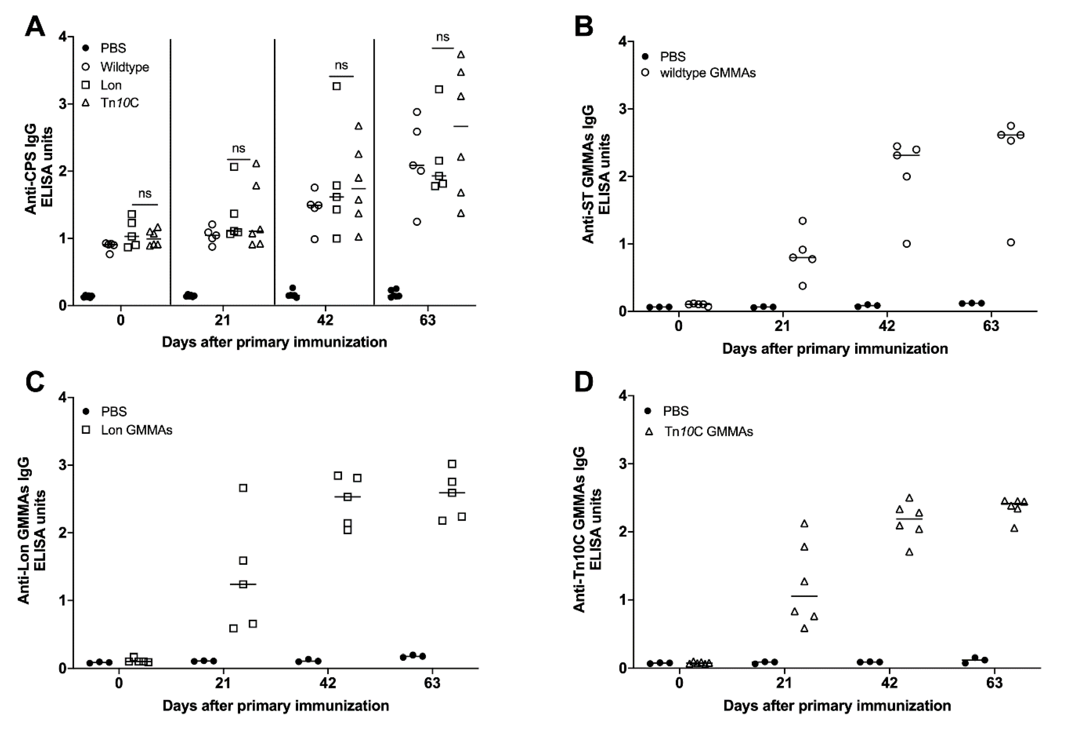 Vaccines 09 00165 g006