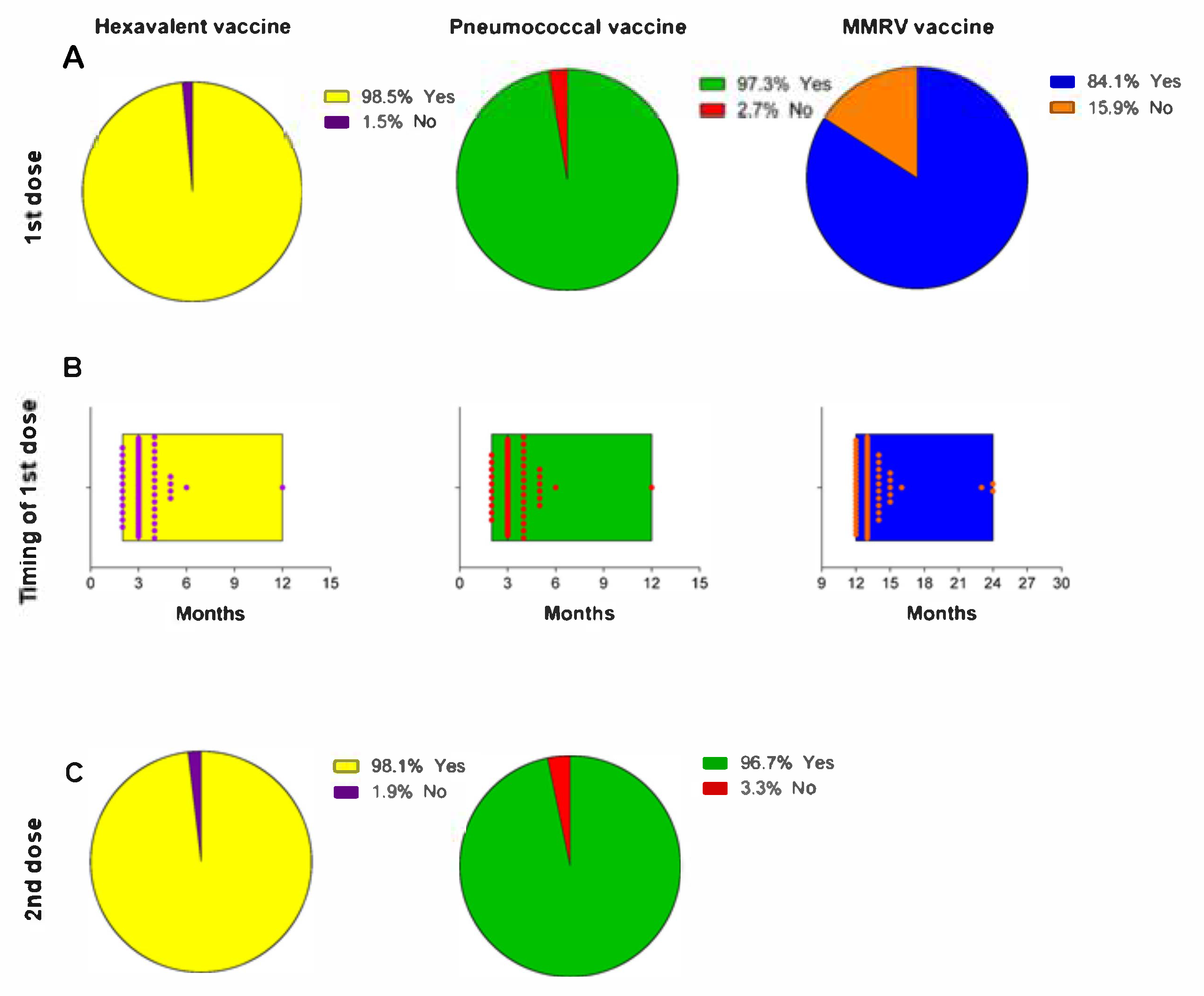 Vaccines 09 00168 g002