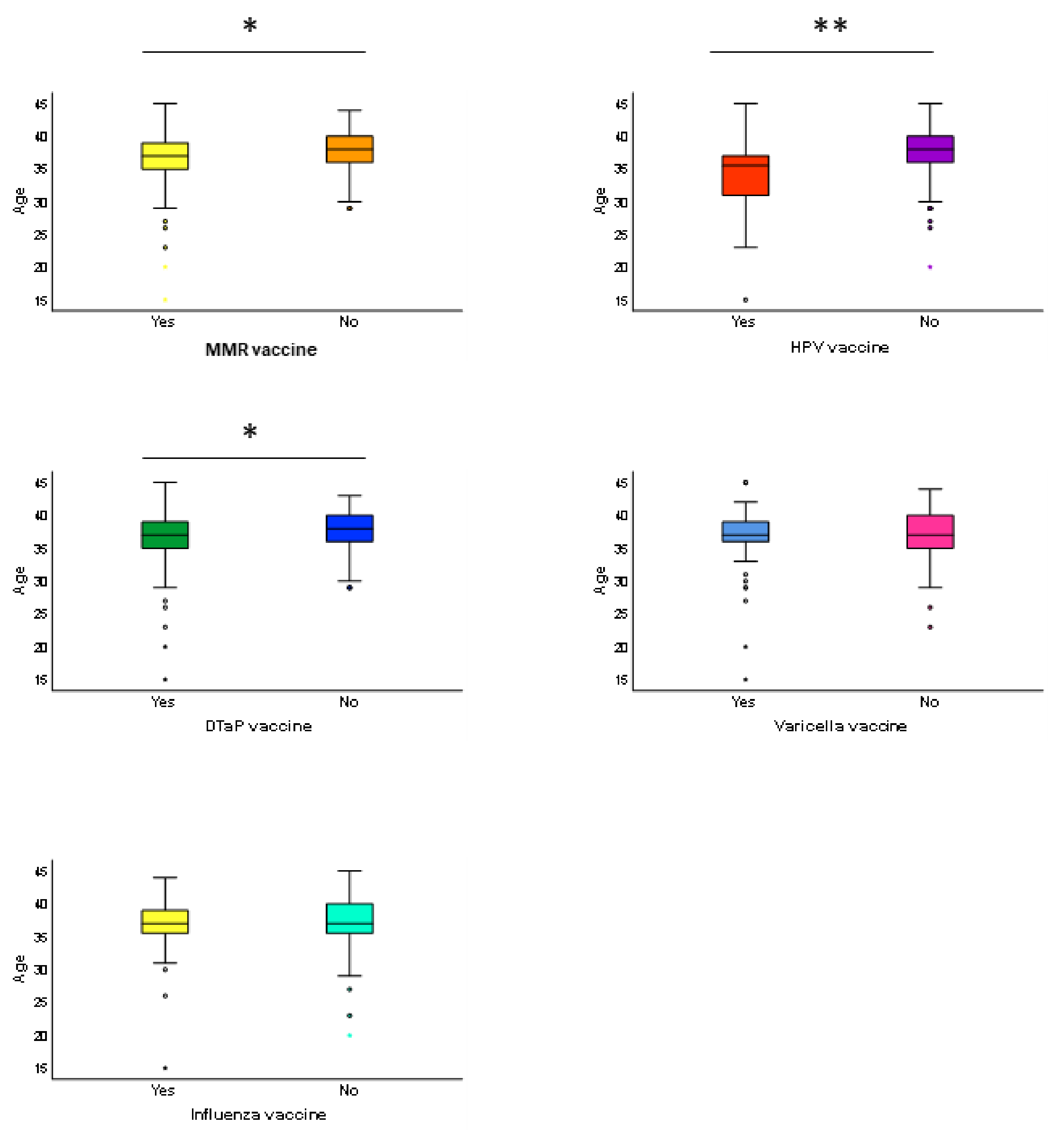 Vaccines 09 00168 g003