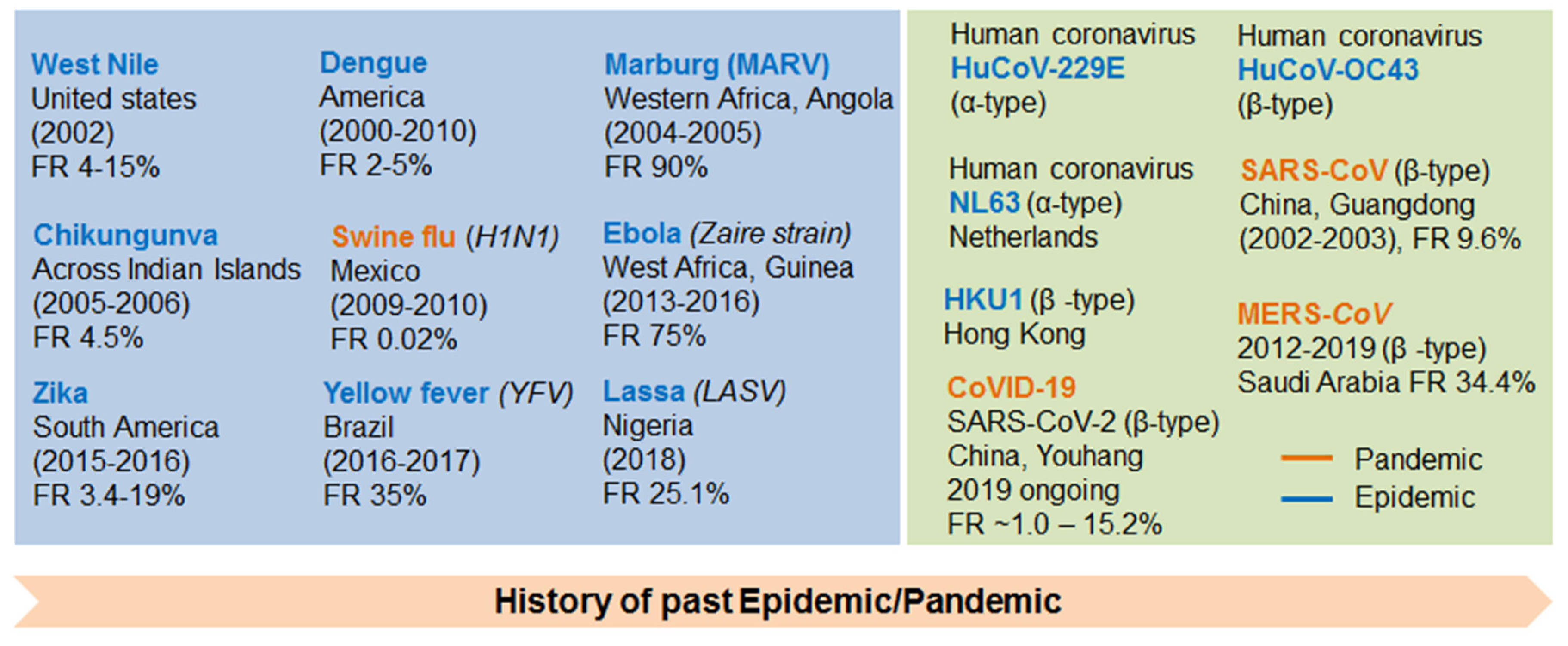 Vaccines 09 00171 g001