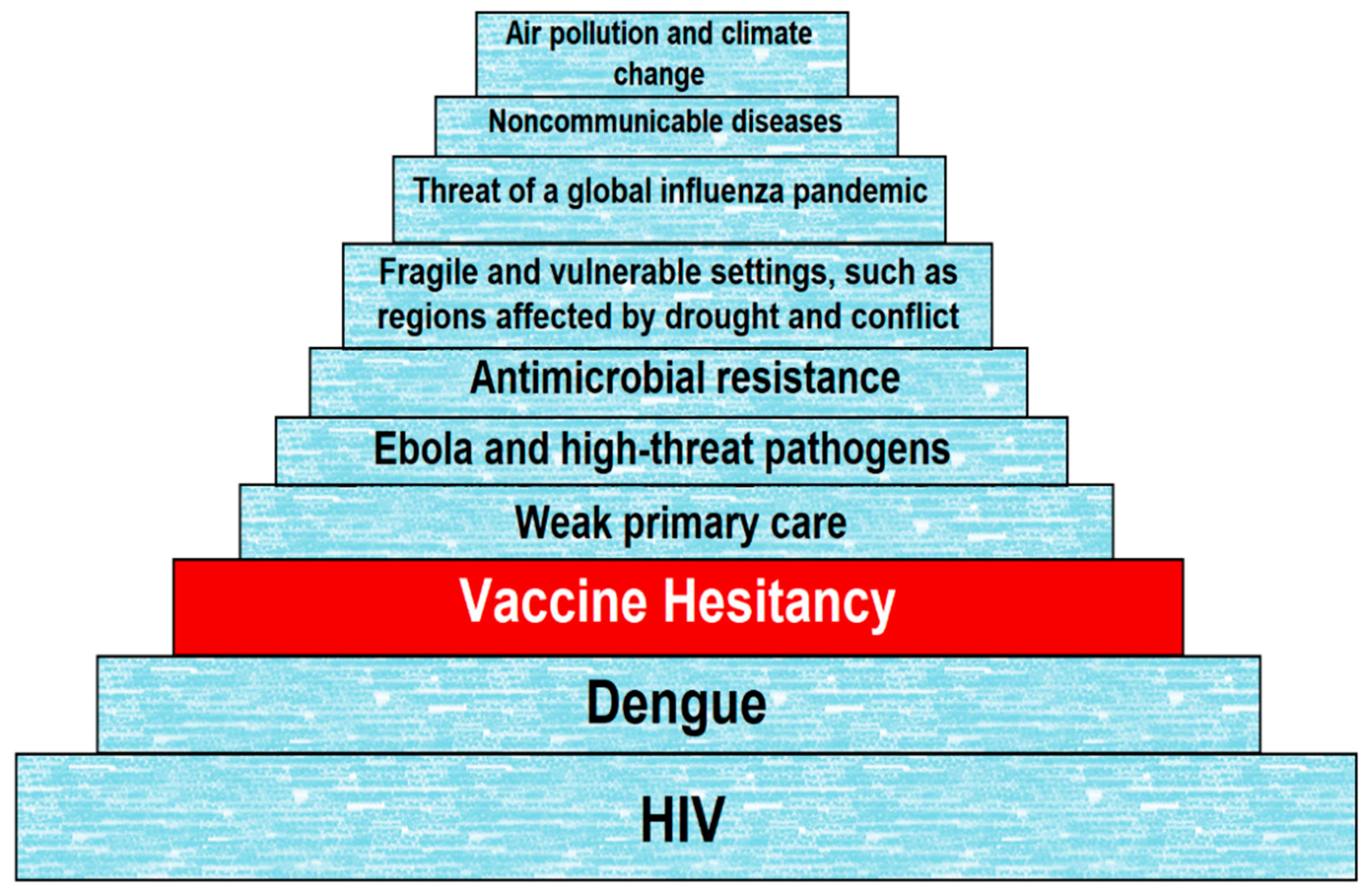 Vaccines 09 00175 g001