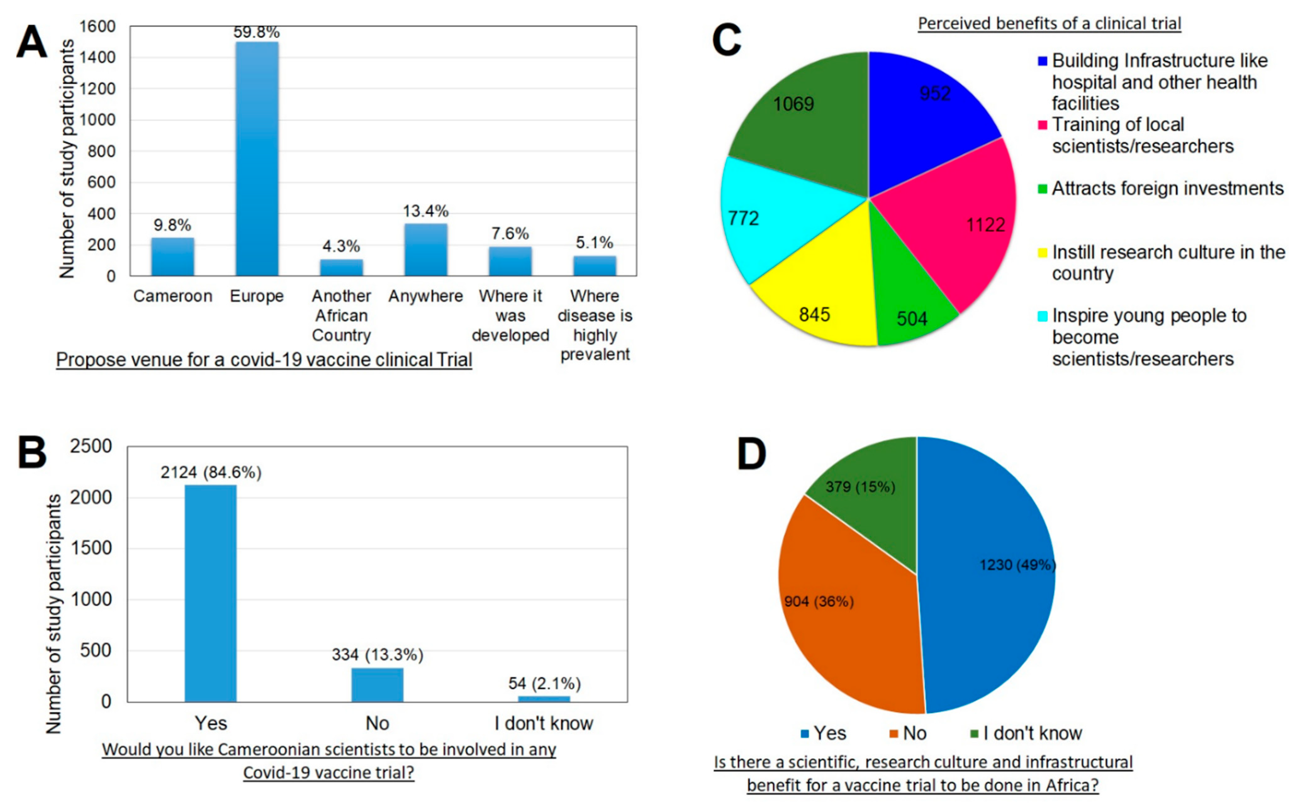 Vaccines 09 00175 g003