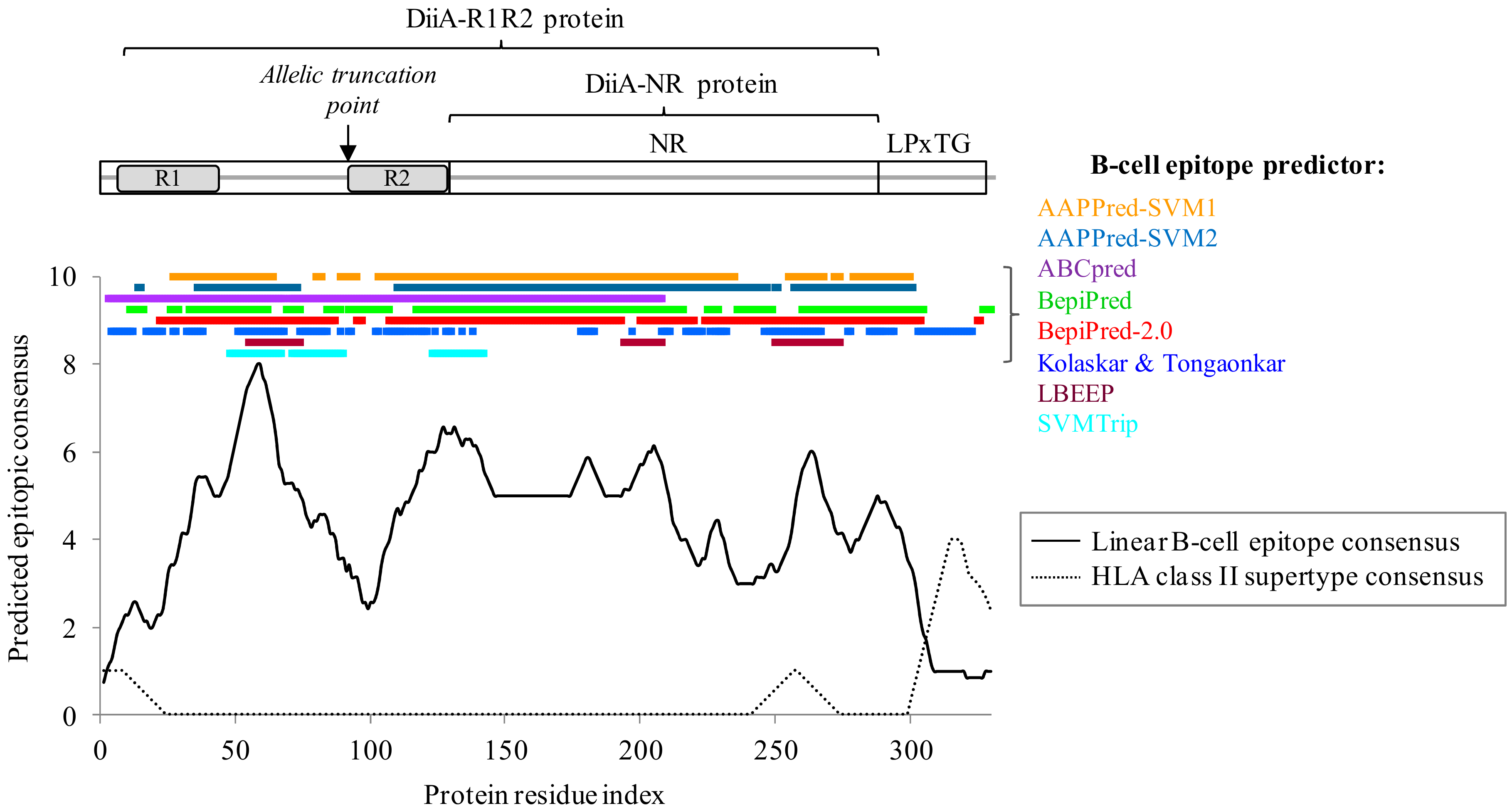 Vaccines 09 00187 g001