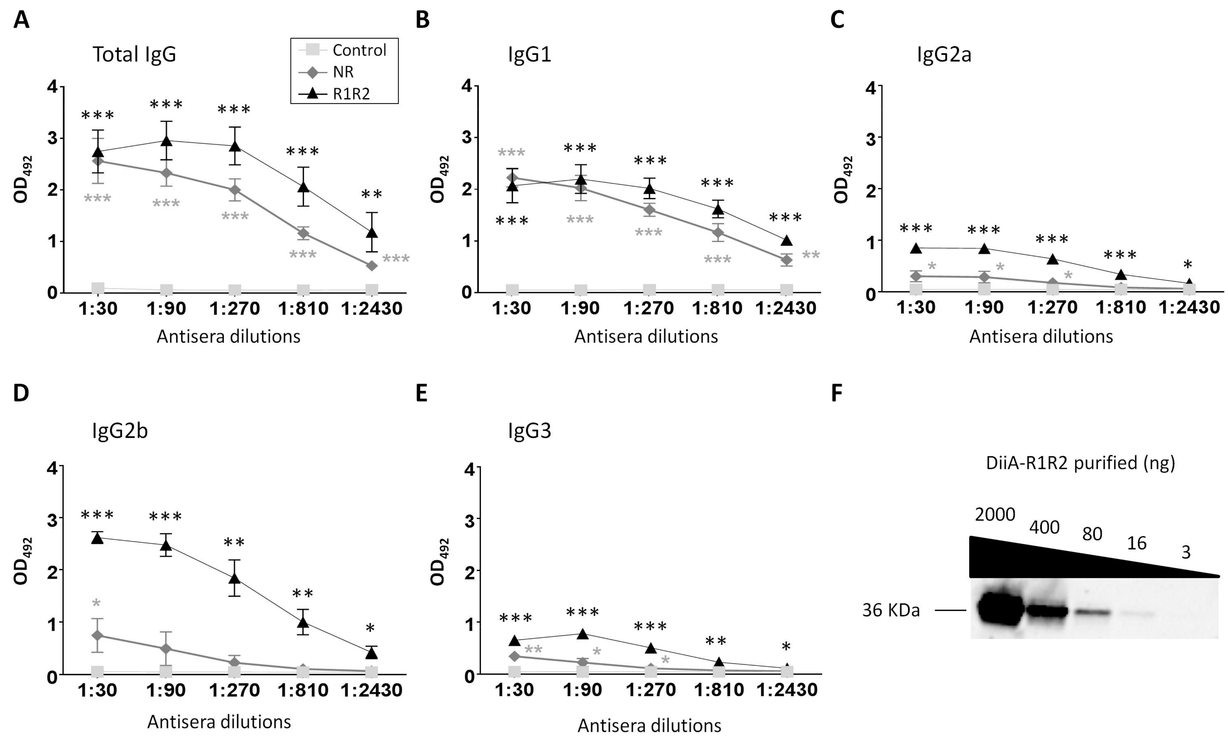 Vaccines 09 00187 g002