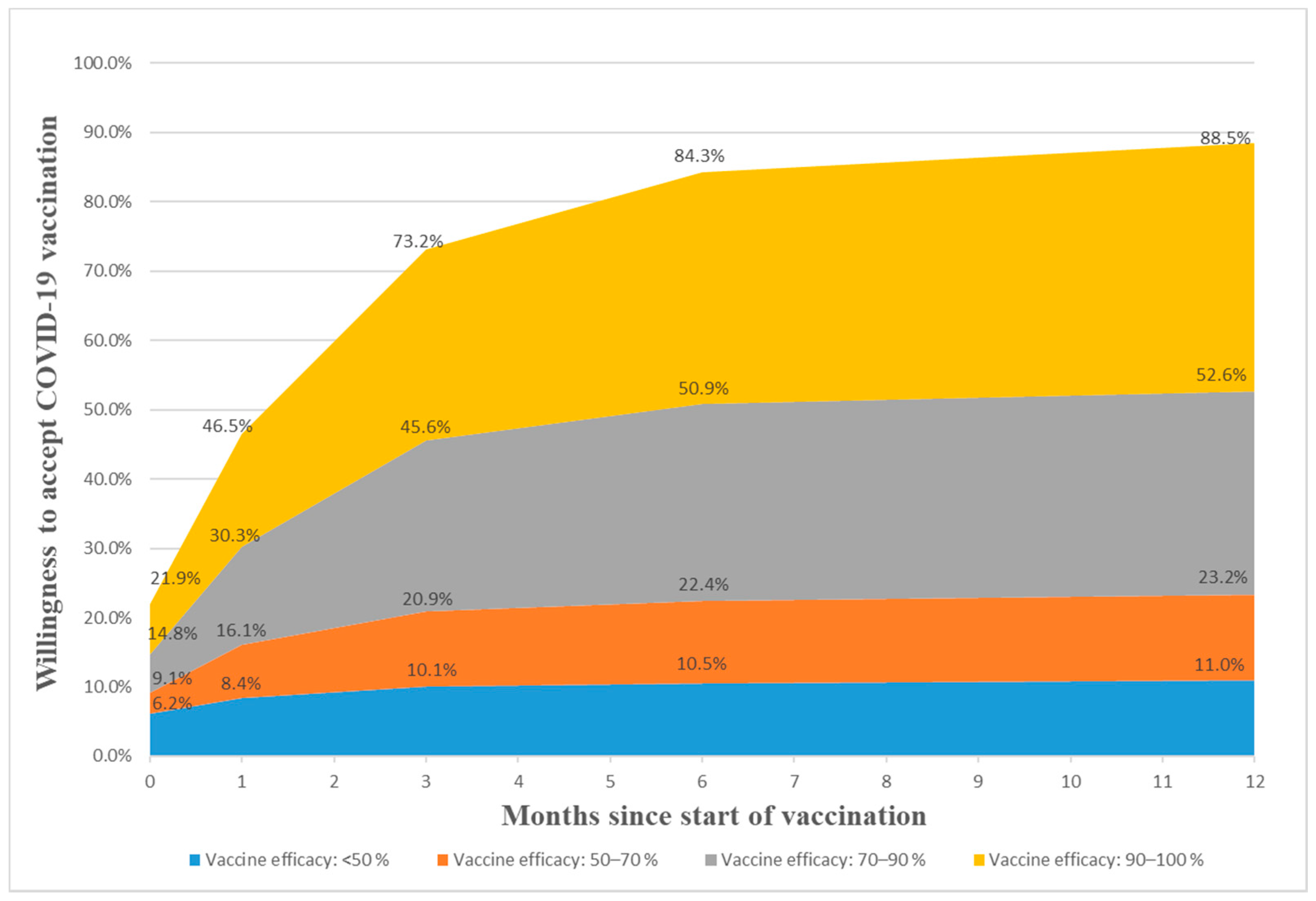 Vaccines 09 00191 g001