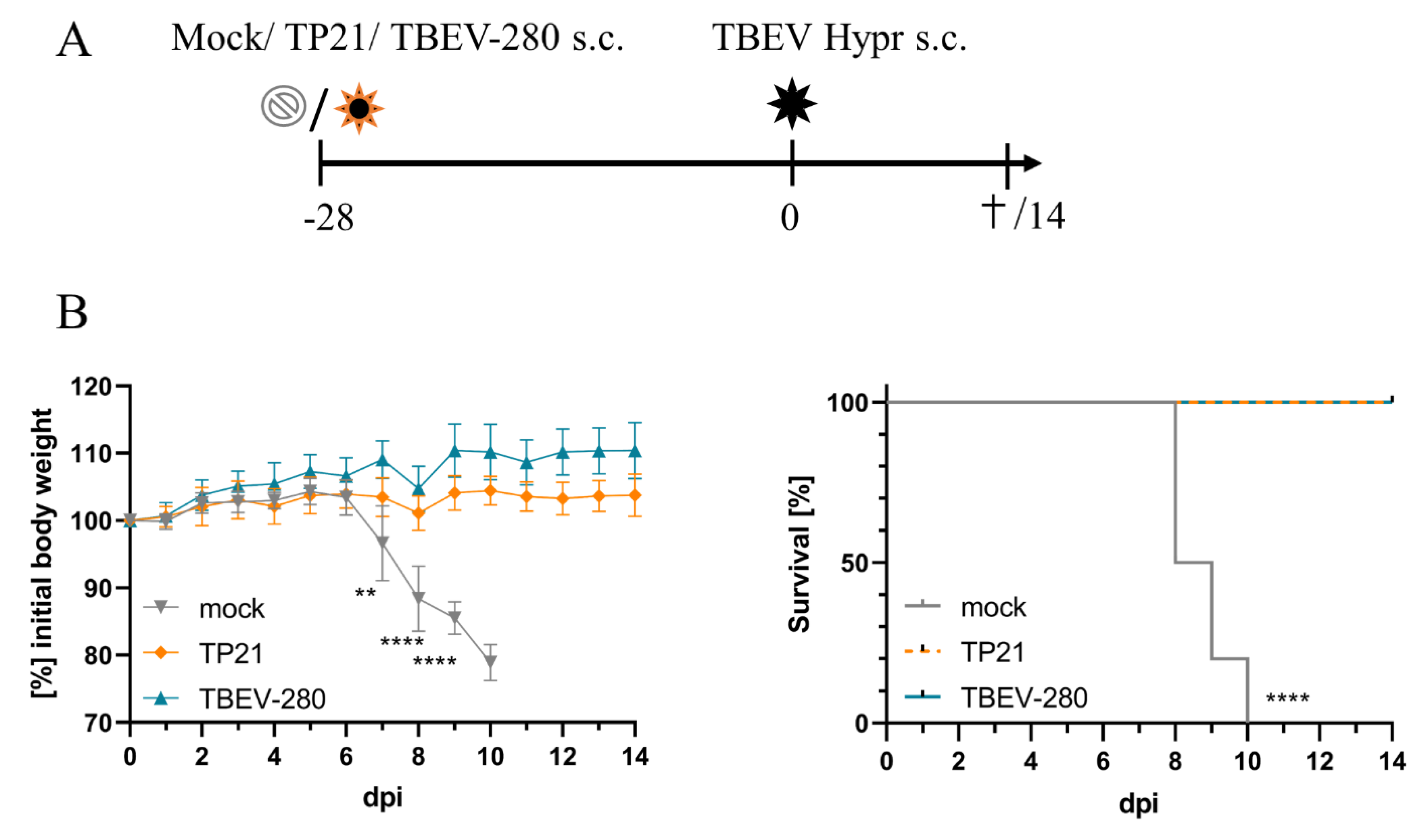 Vaccines 09 00196 g001 Vaccines 09 00196 g001