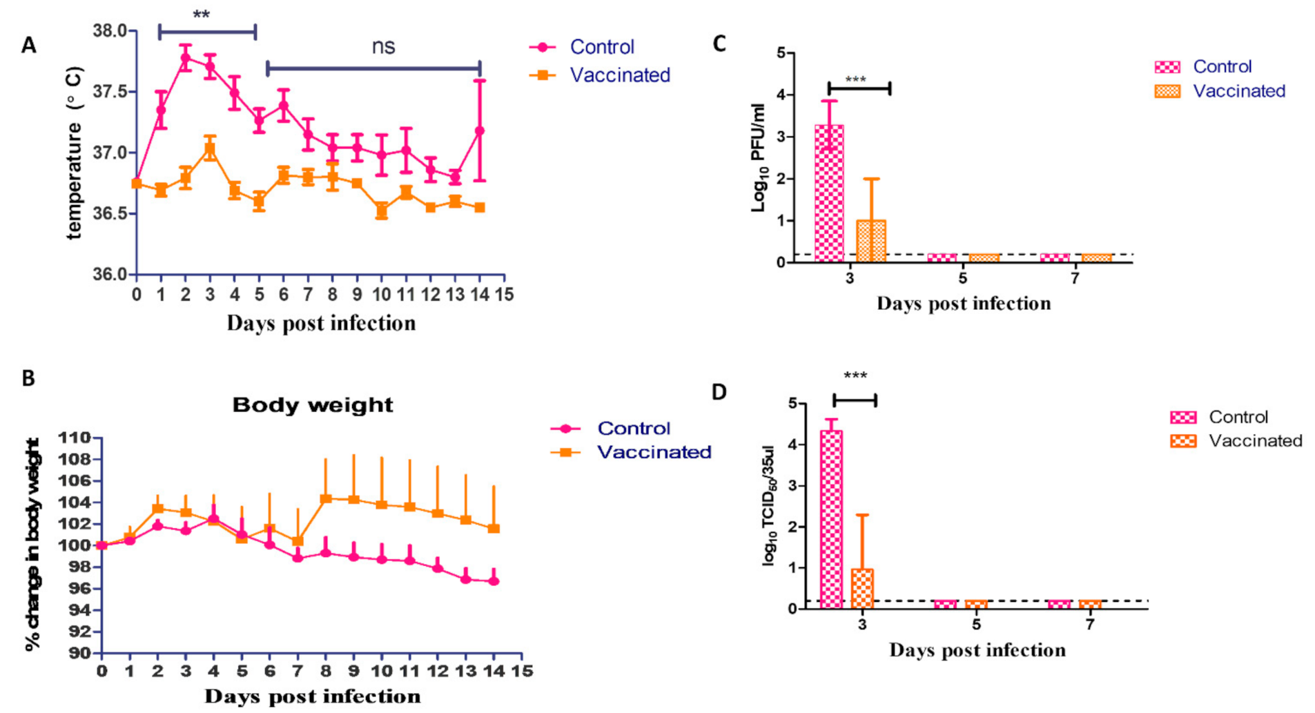 Vaccines 09 00214 g005 Vaccines 09 00214 g005