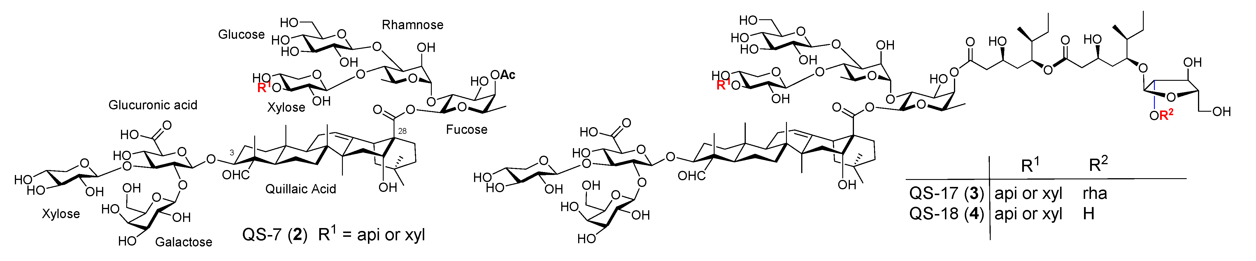 Vaccines 09 00222 g002