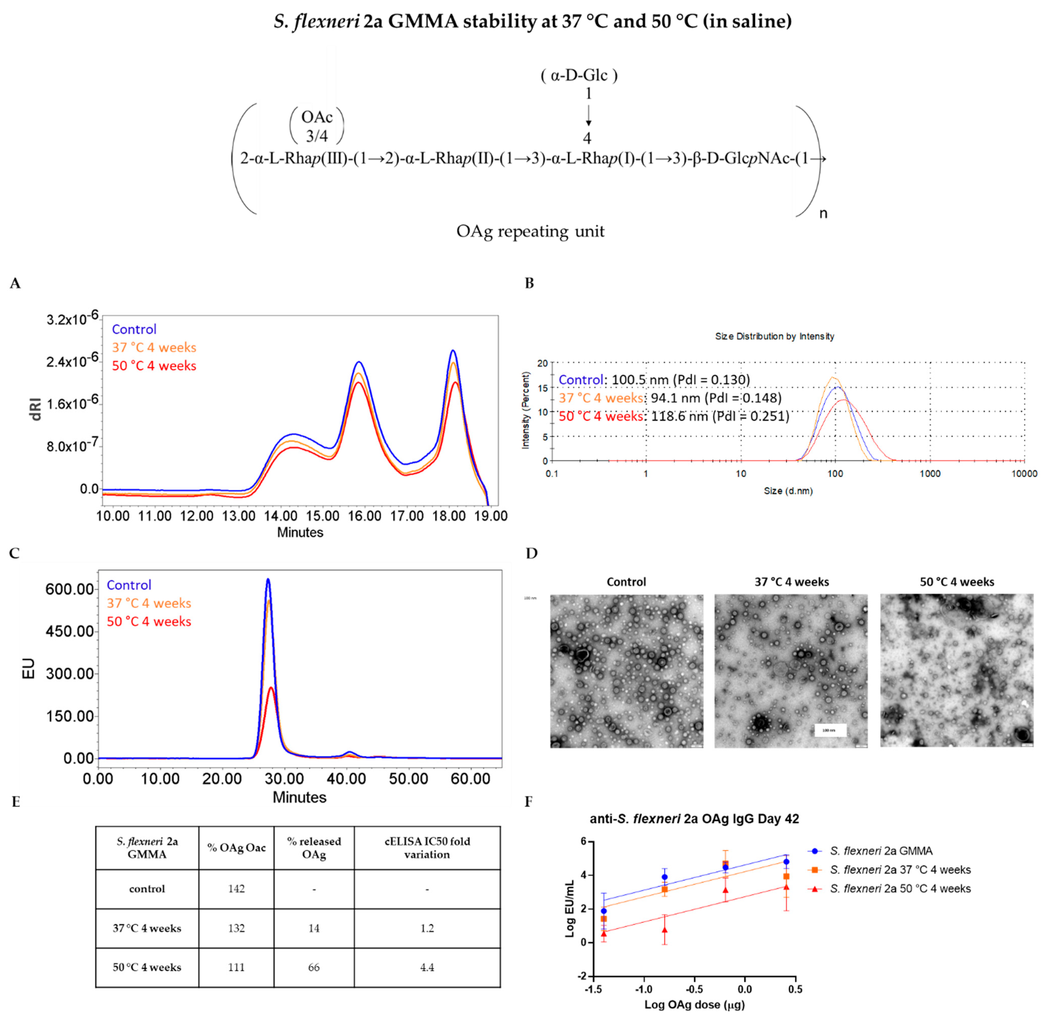 Vaccines 09 00229 g004