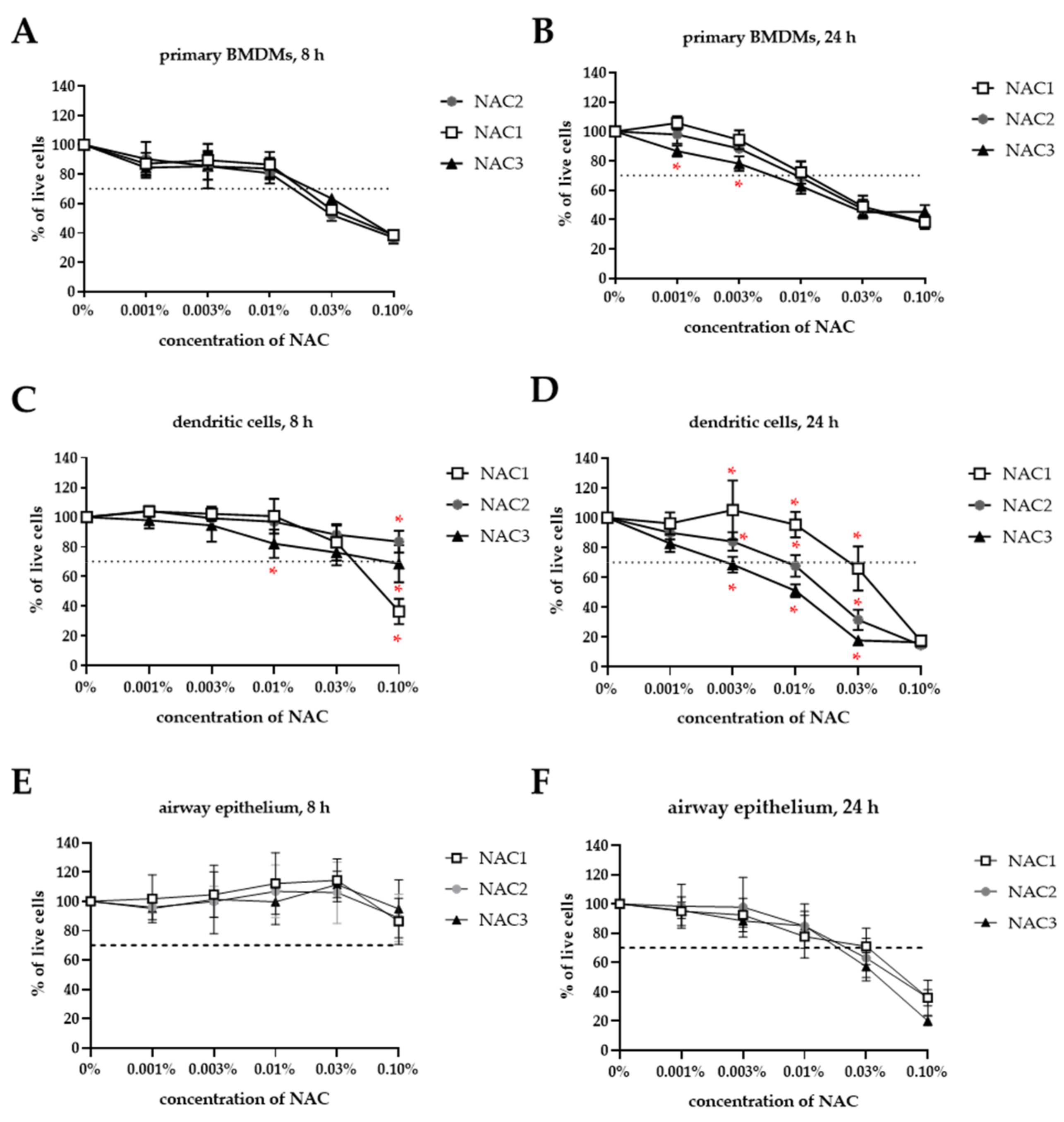 Vaccines 09 00234 g002