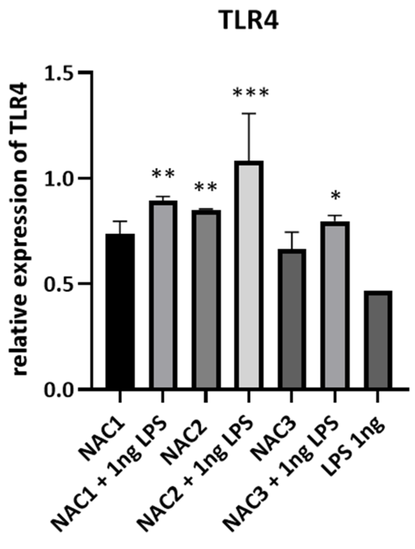 Vaccines 09 00234 g004