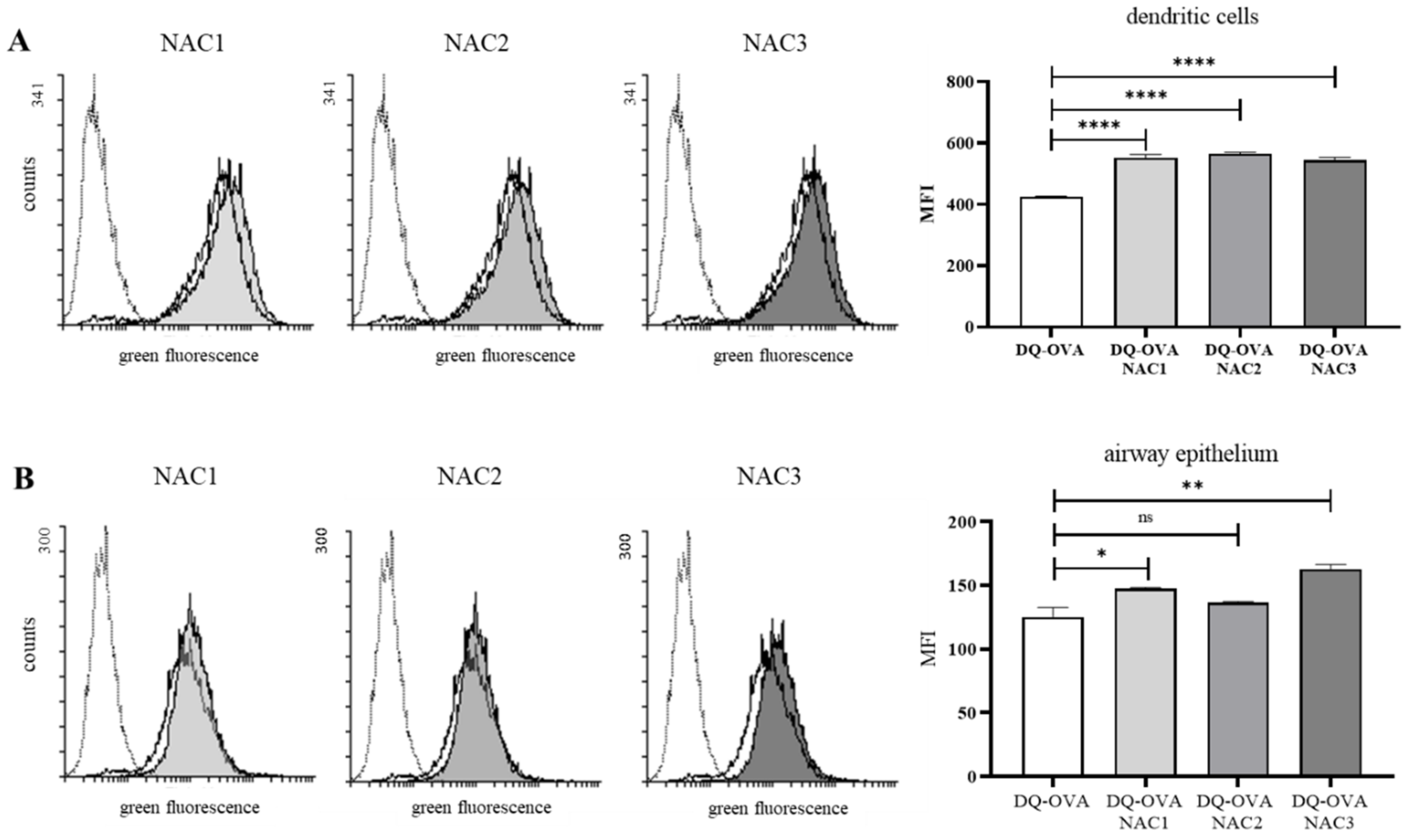 Vaccines 09 00234 g005