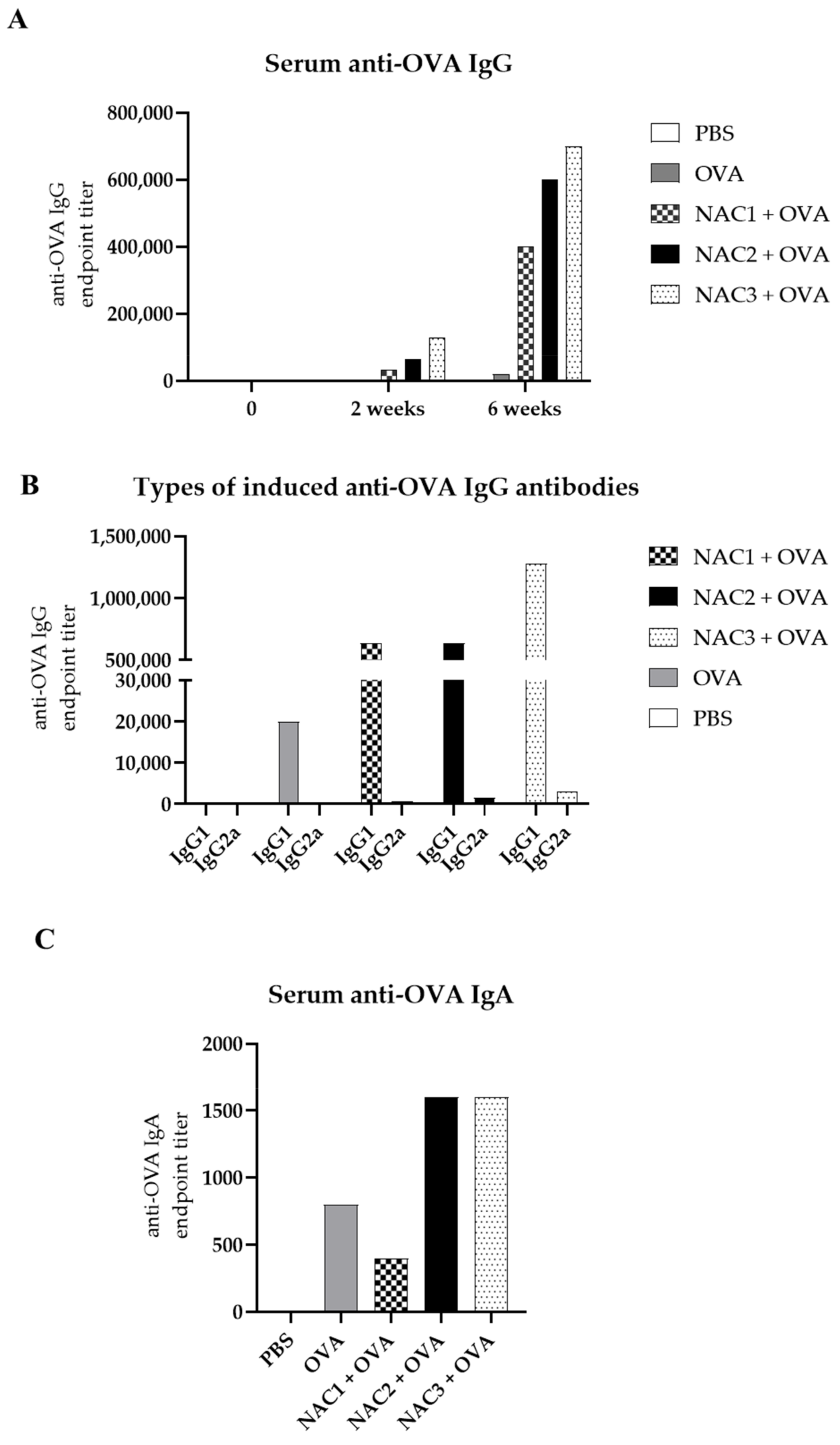 Vaccines 09 00234 g007