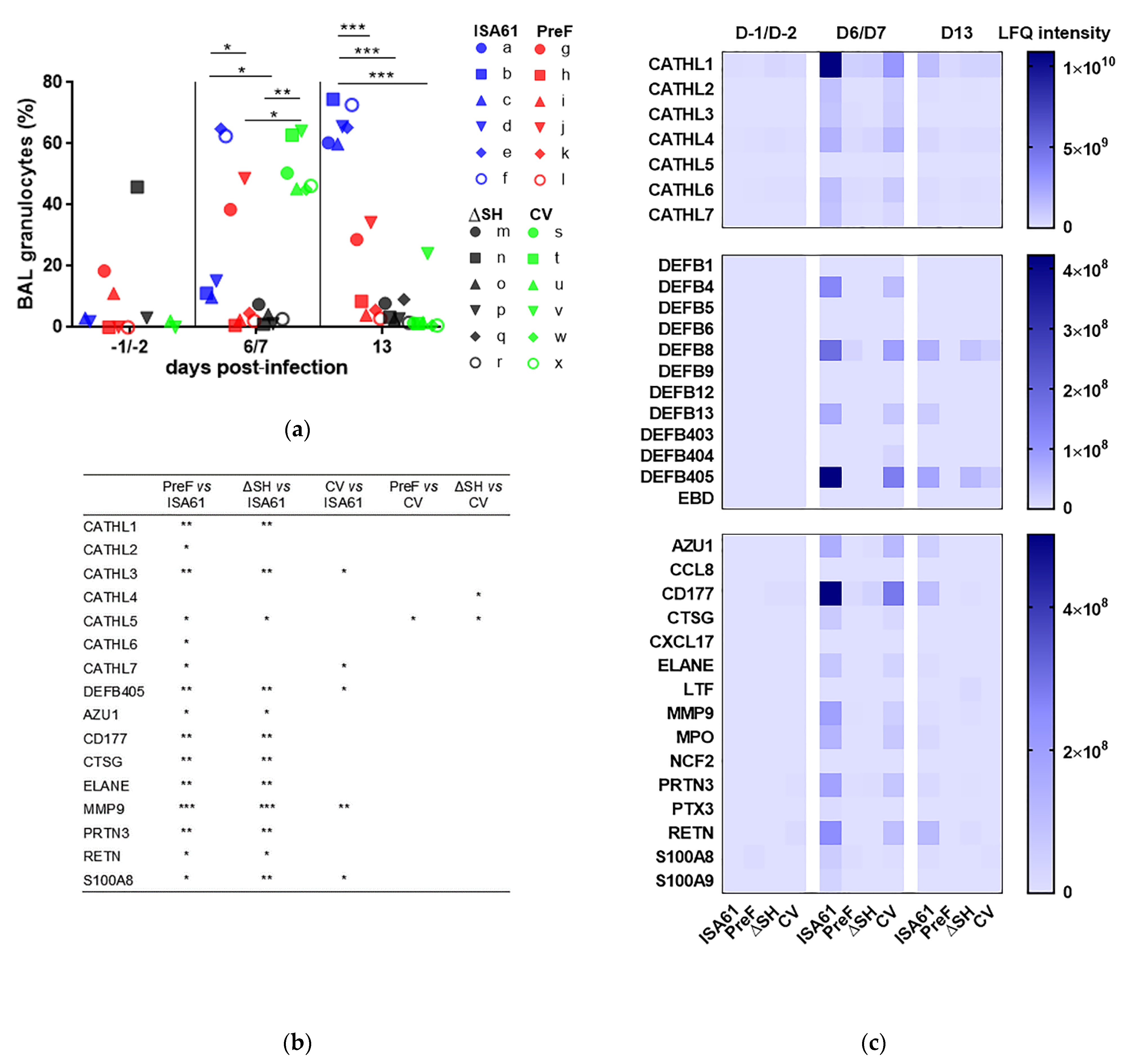 Vaccines 09 00236 g004 Vaccines 09 00236 g004