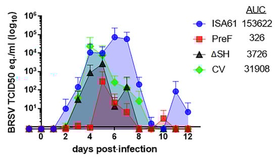 Vaccines 09 00236 g0a1