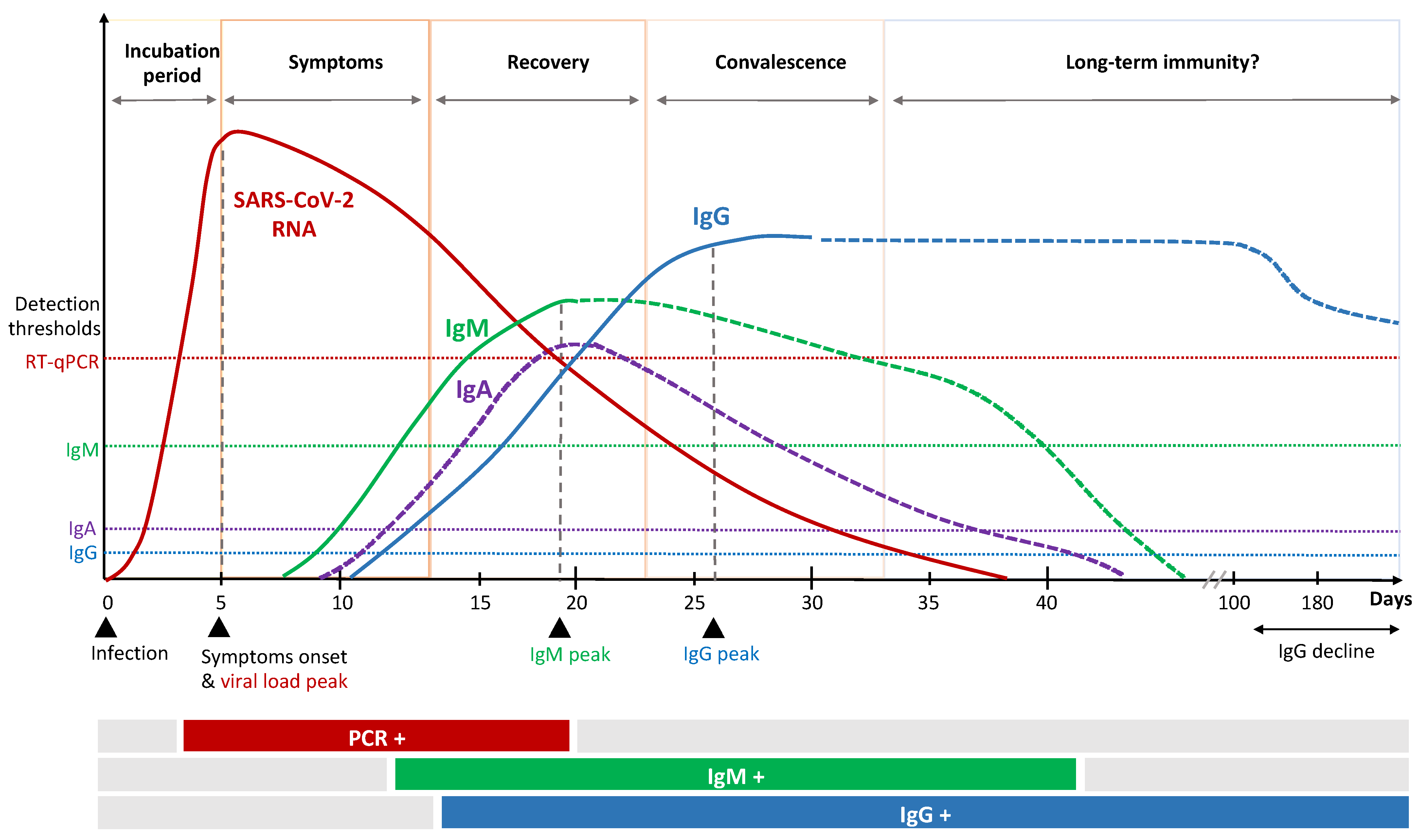 Vaccines 09 00238 g002