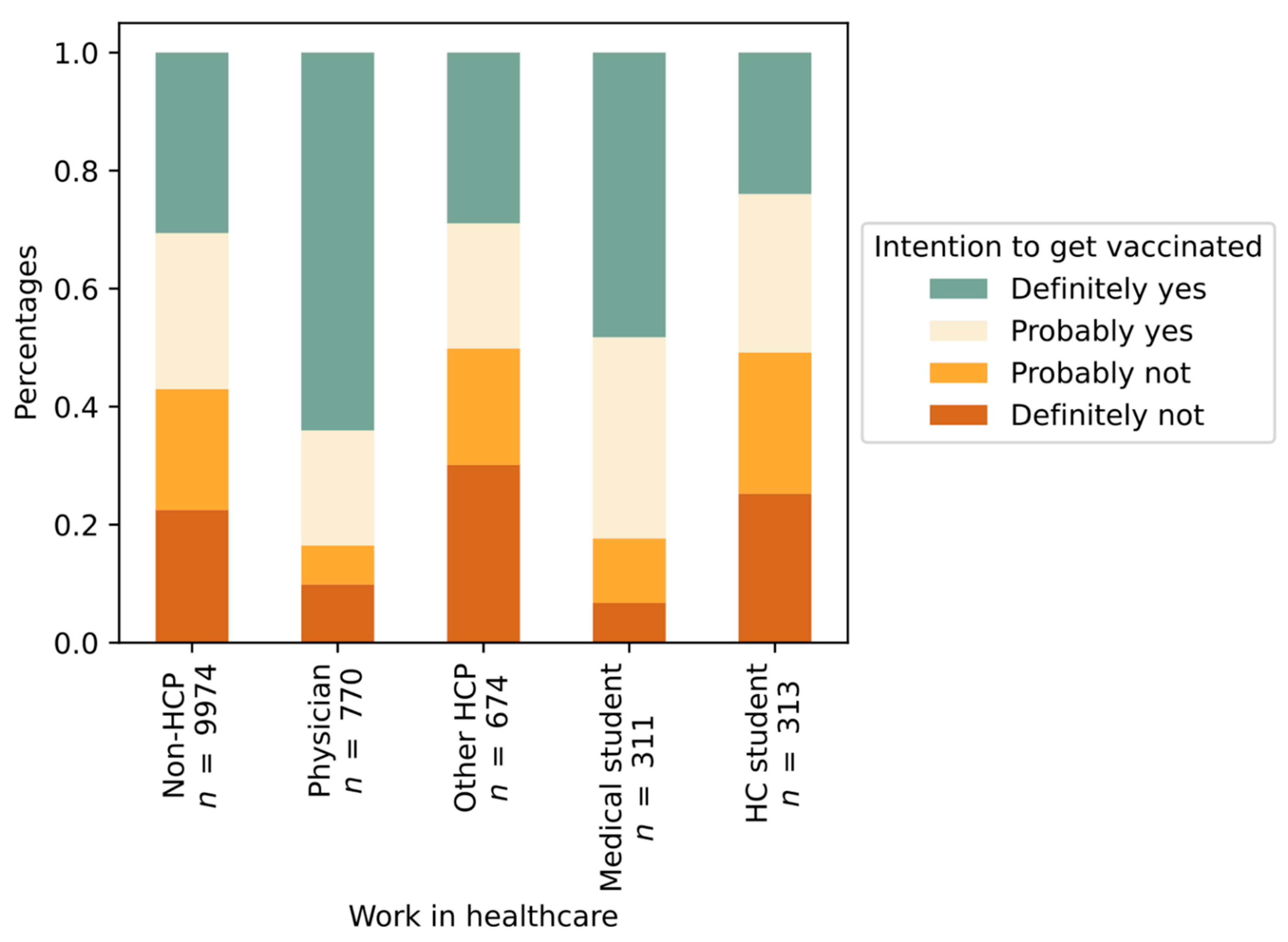 Vaccines 09 00247 g001