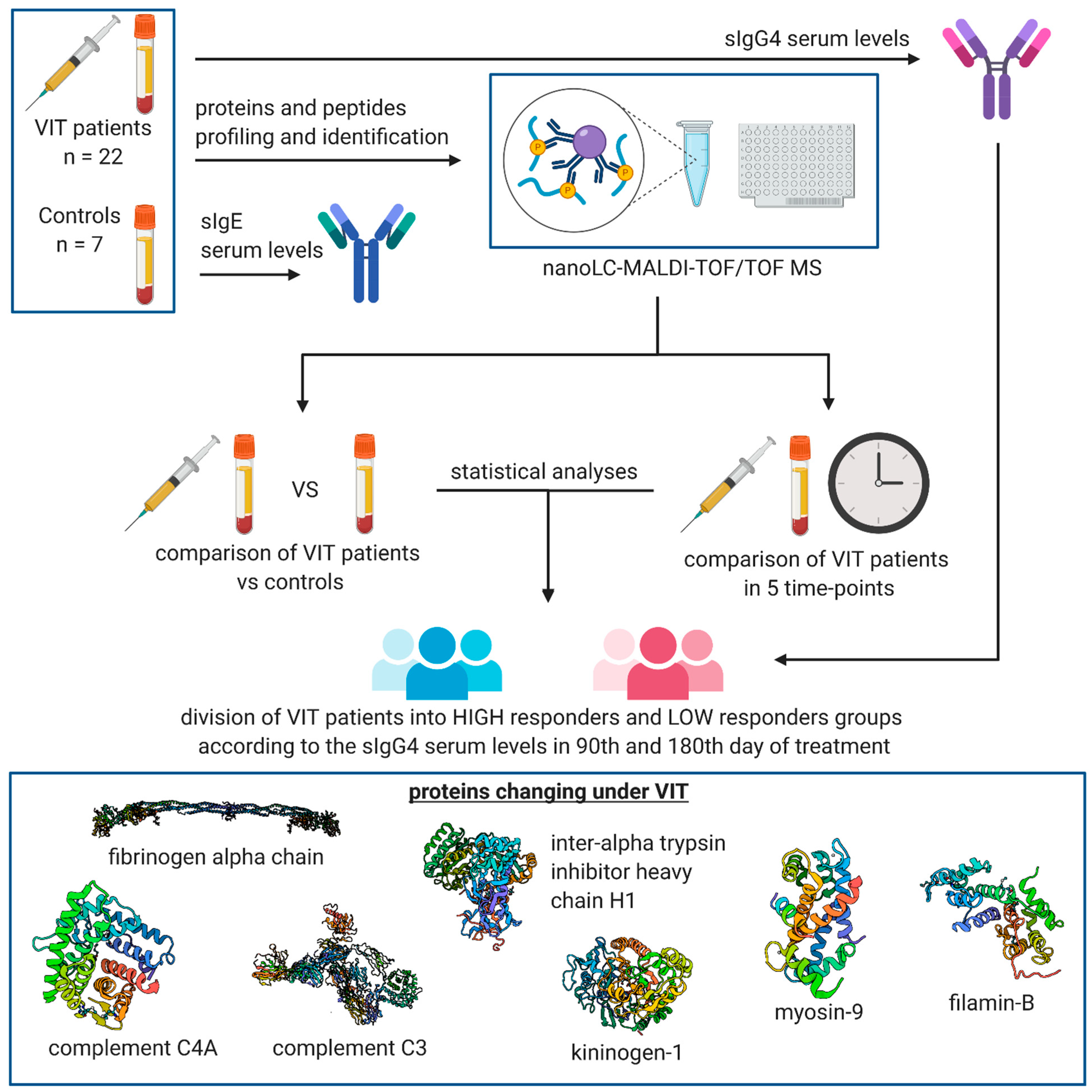 Vaccines 09 00249 g001 Vaccines 09 00249 g001