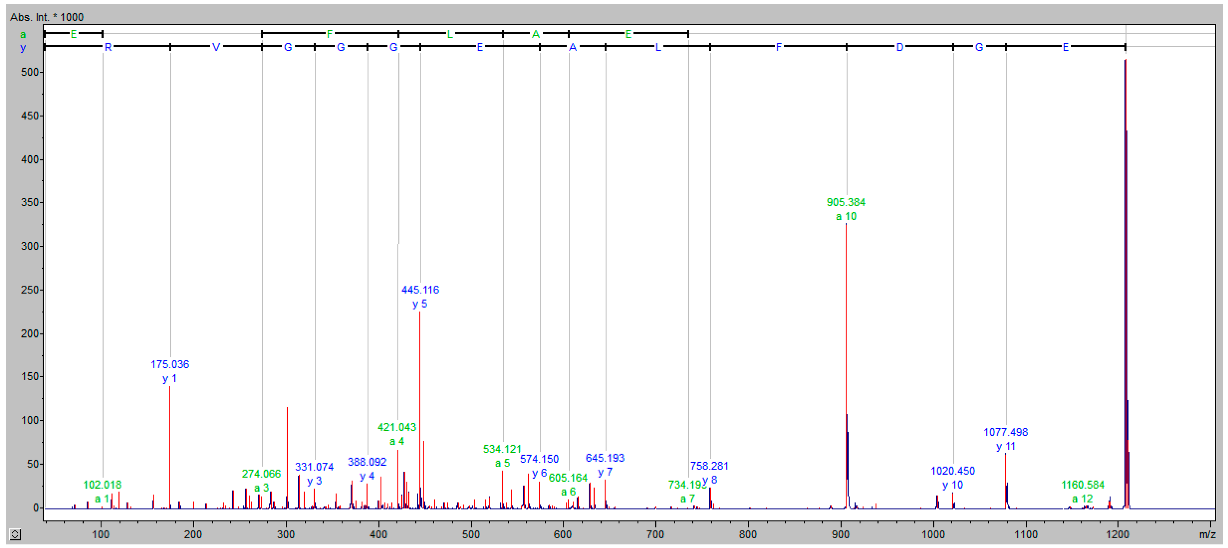 Vaccines 09 00249 g004 Vaccines 09 00249 g004
