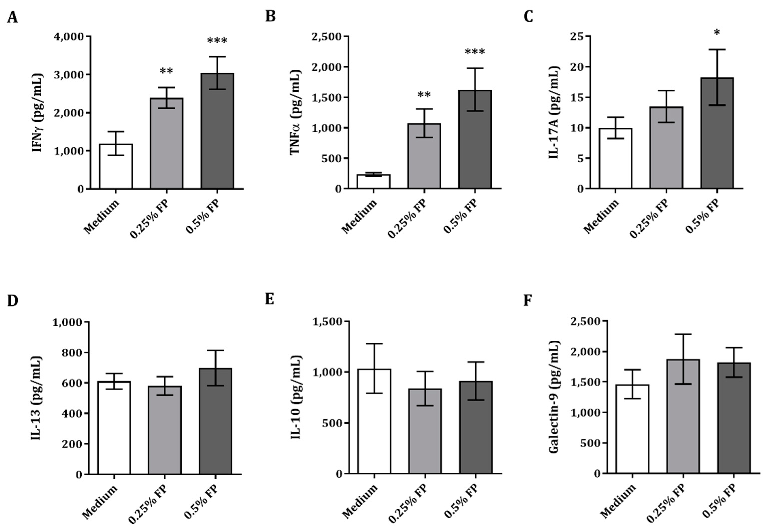 Vaccines 09 00254 g001