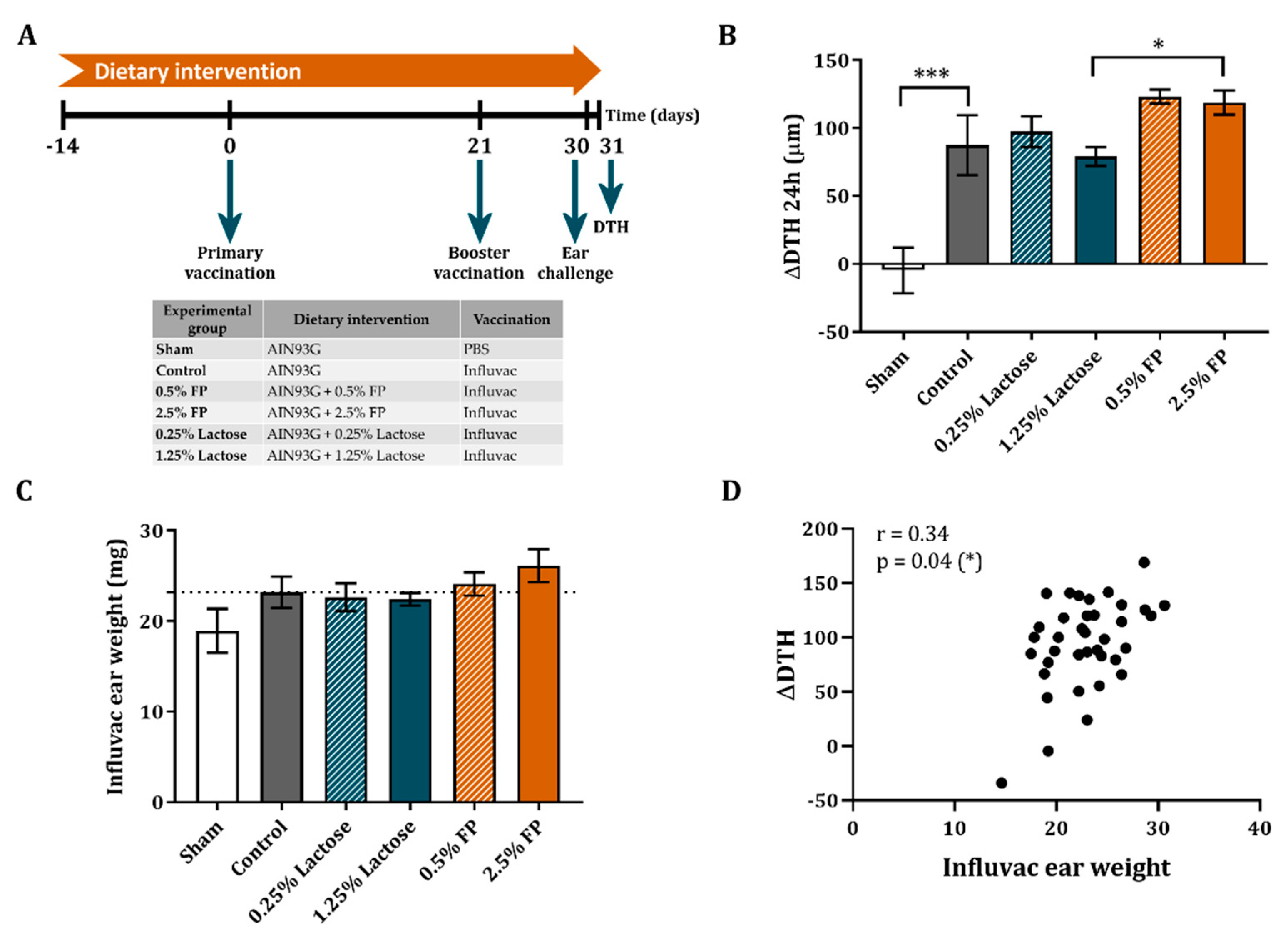 Vaccines 09 00254 g003
