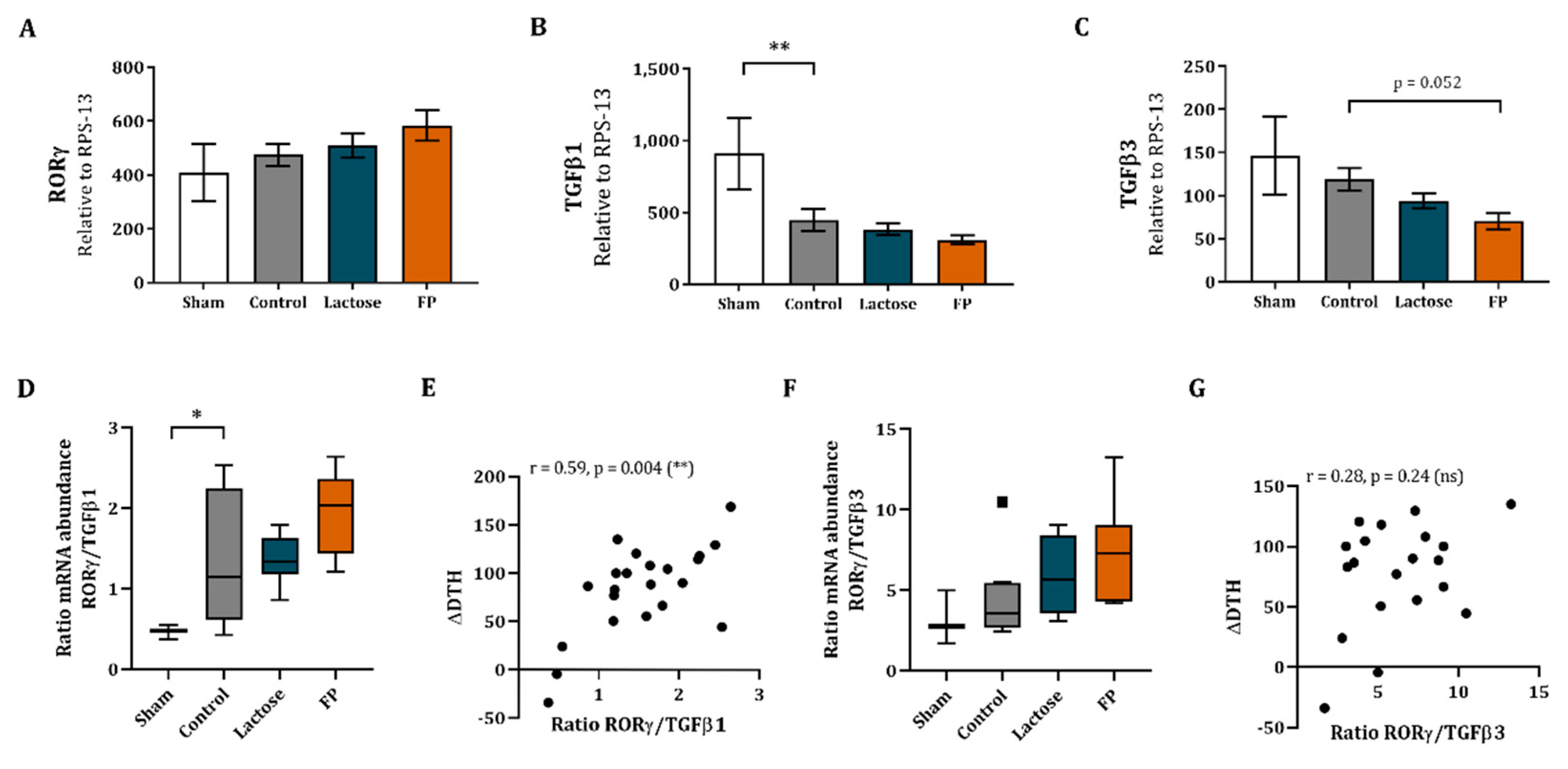Vaccines 09 00254 g005