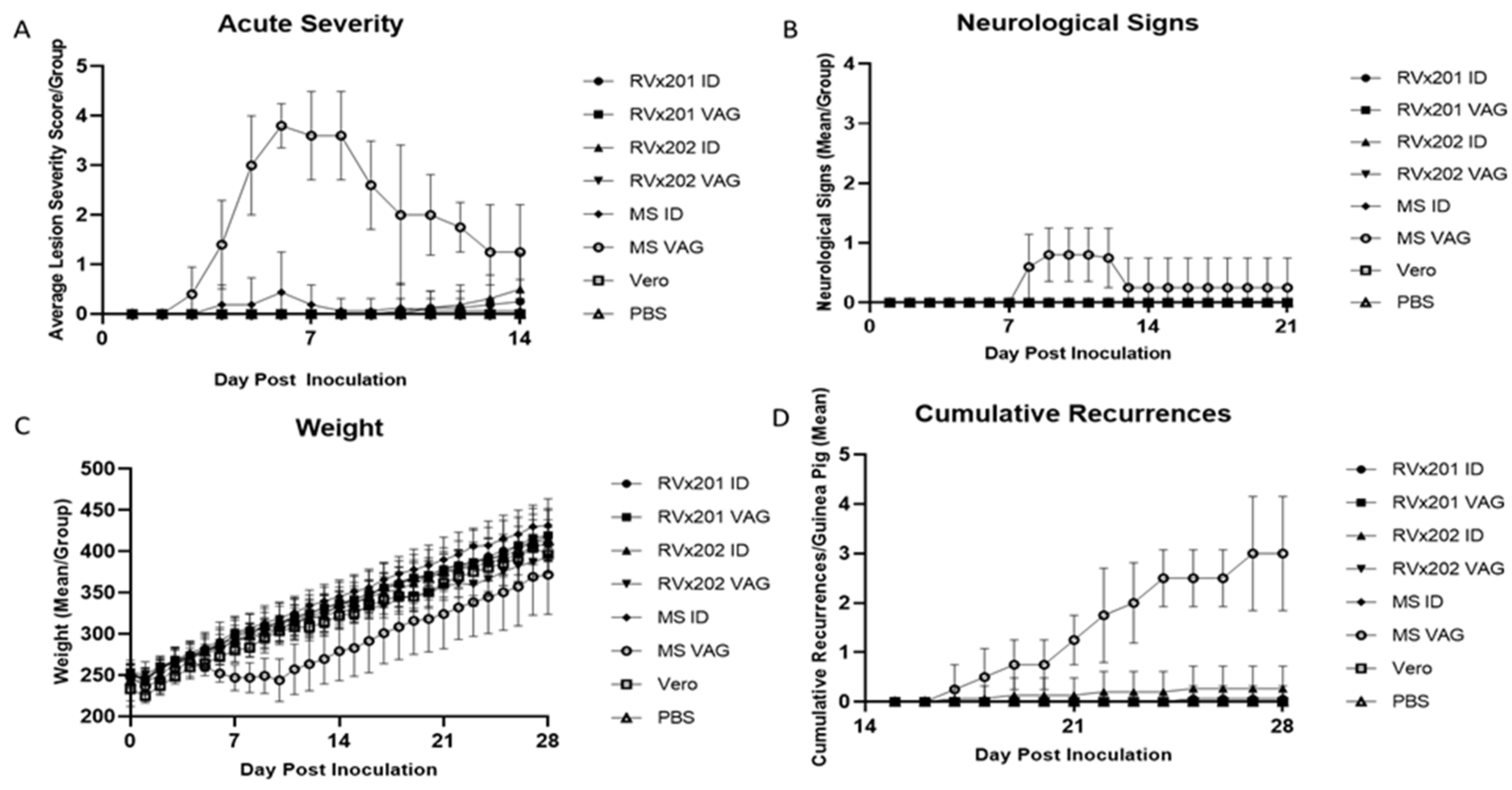 Vaccines 09 00258 g001 Vaccines 09 00258 g001