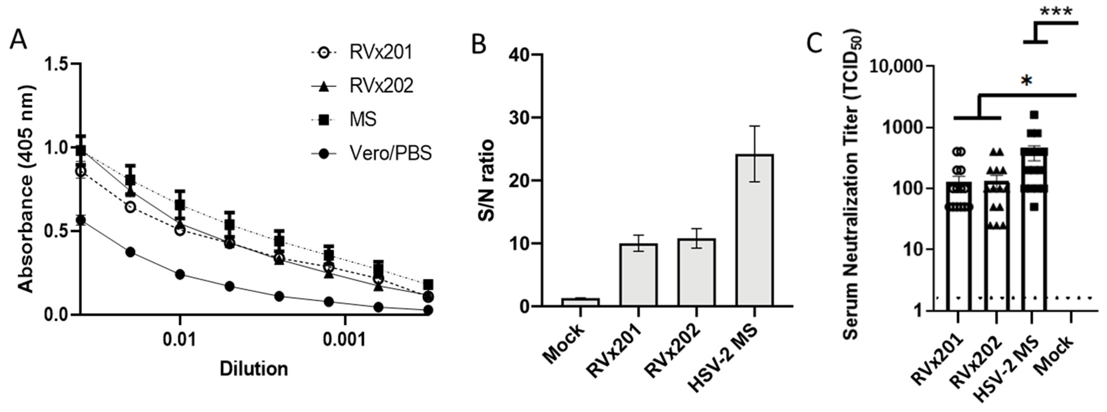 Vaccines 09 00258 g005 Vaccines 09 00258 g005