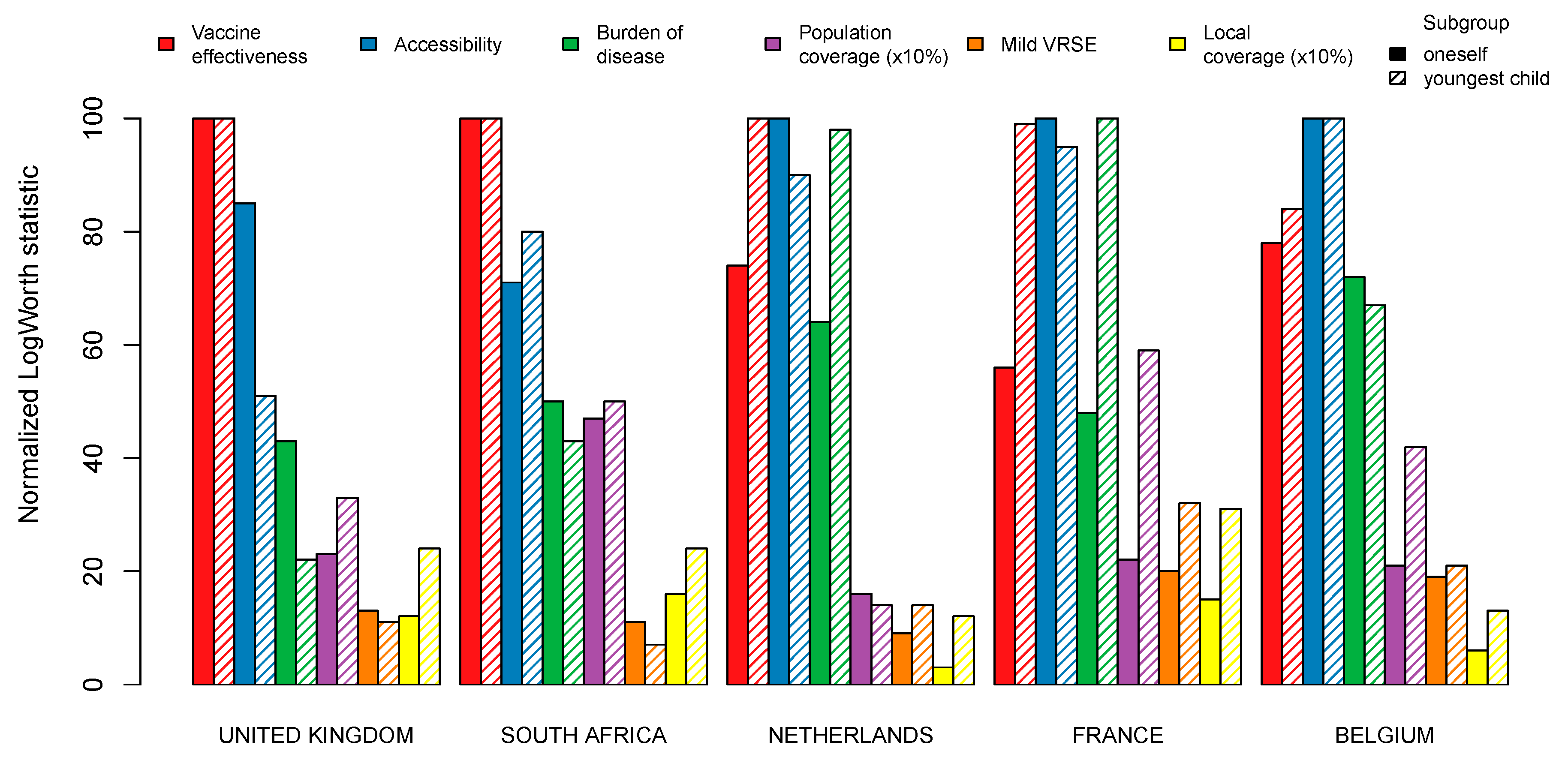 Vaccines 09 00264 g003 Vaccines 09 00264 g003