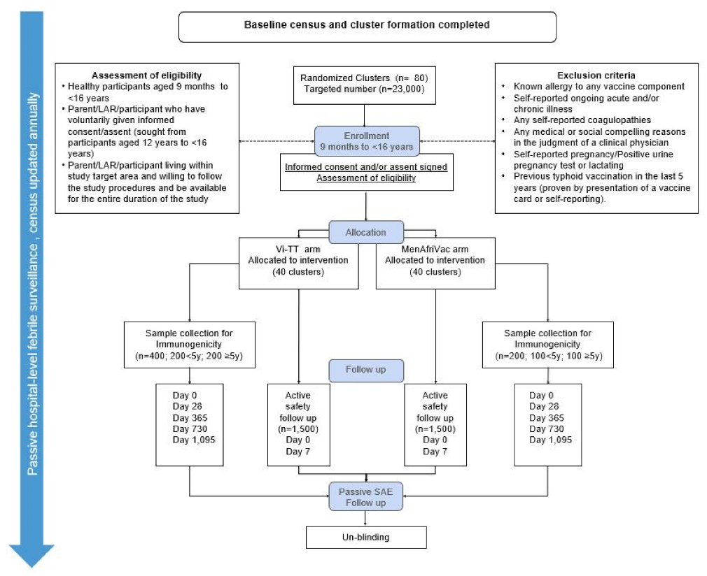 Vaccines 09 00281 g002