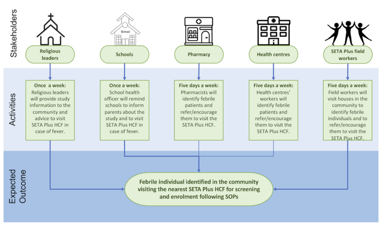 Vaccines 09 00281 g003