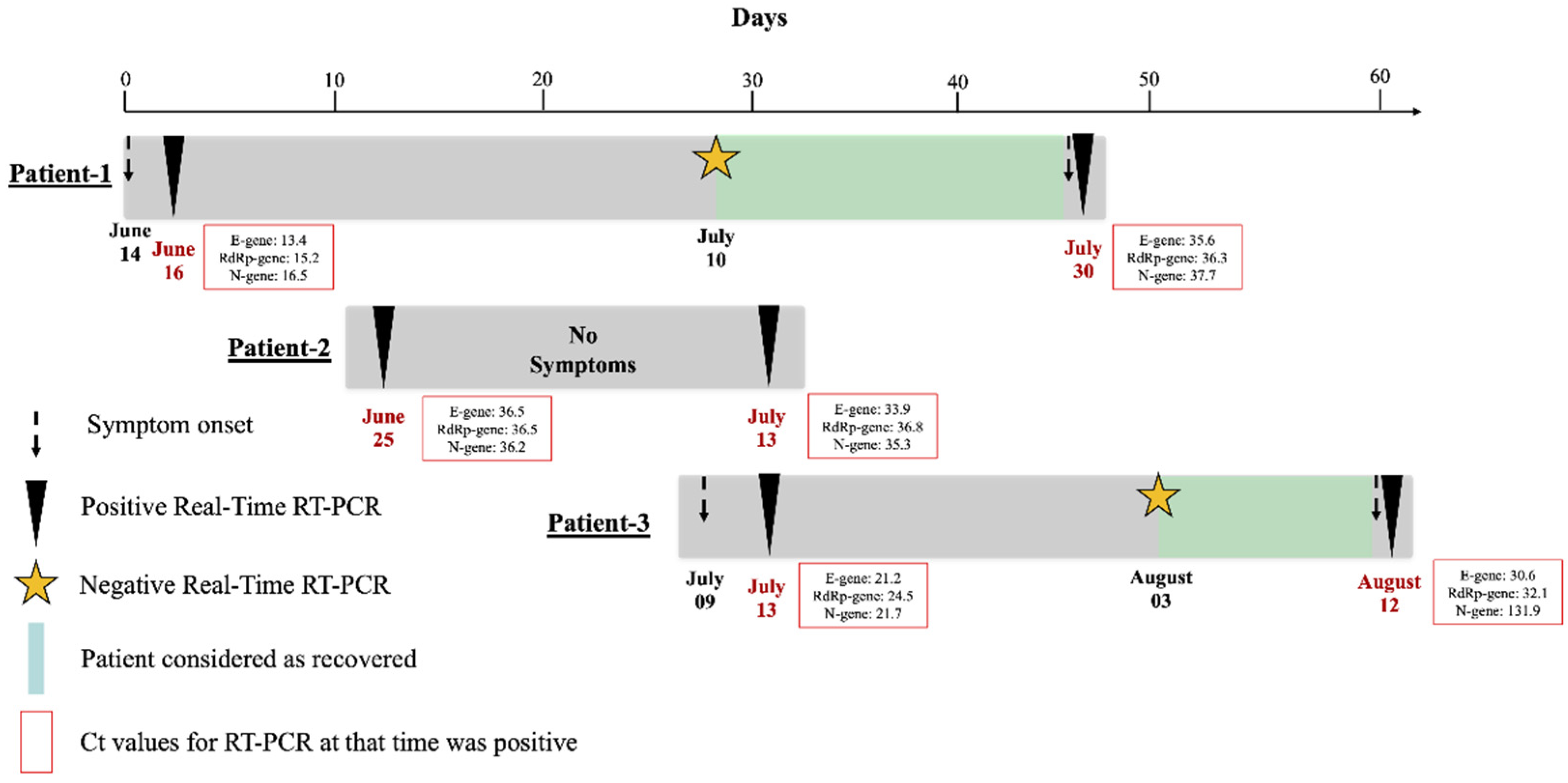 Vaccines 09 00282 g001