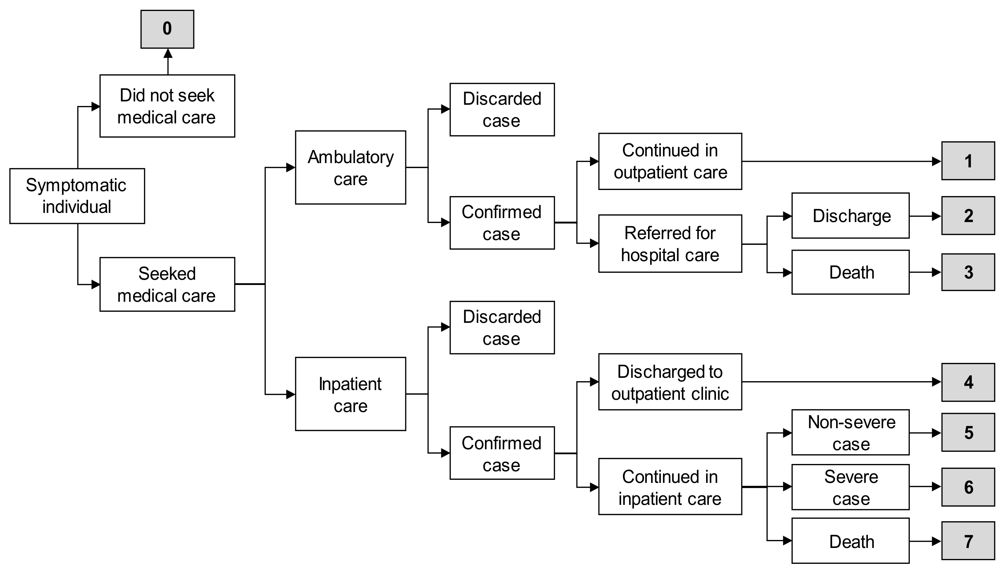 Vaccines 09 00286 g001