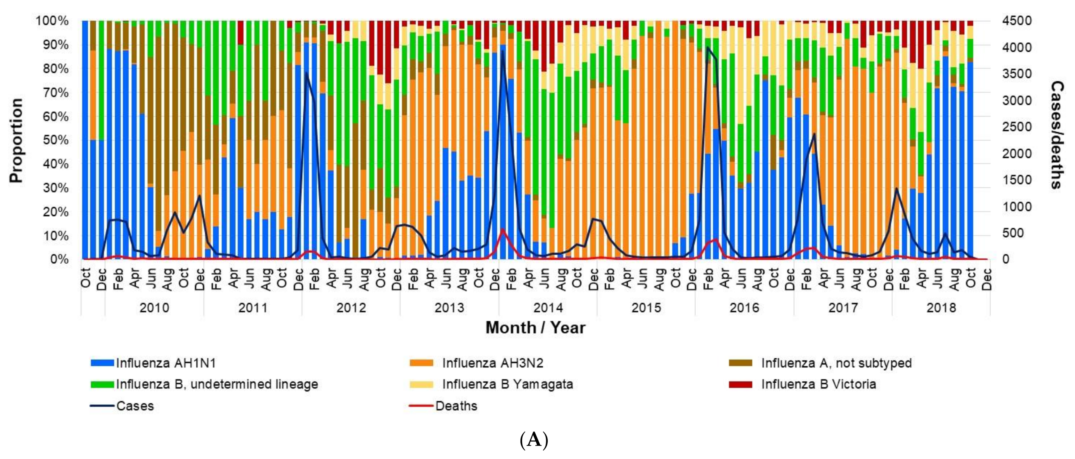 Vaccines 09 00286 g004a