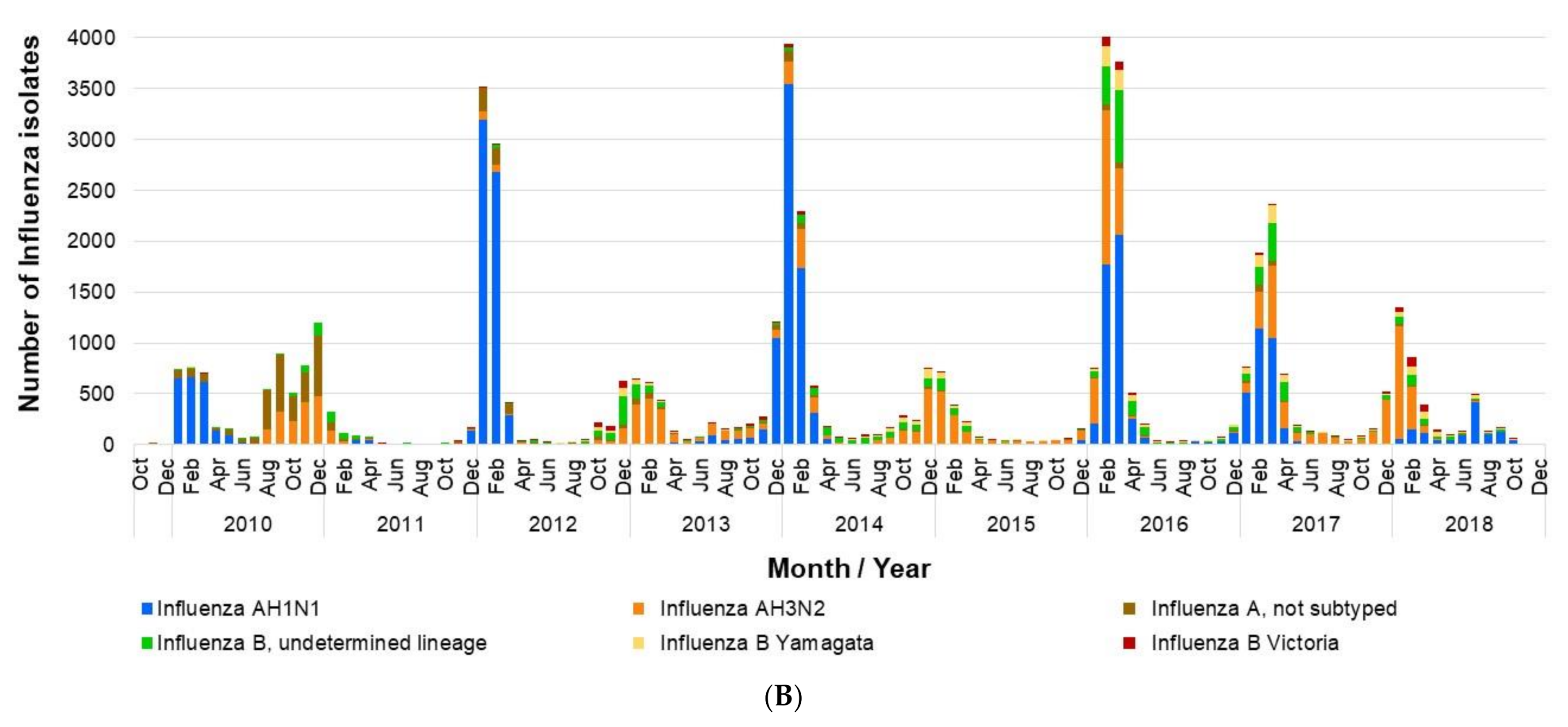 Vaccines 09 00286 g004b