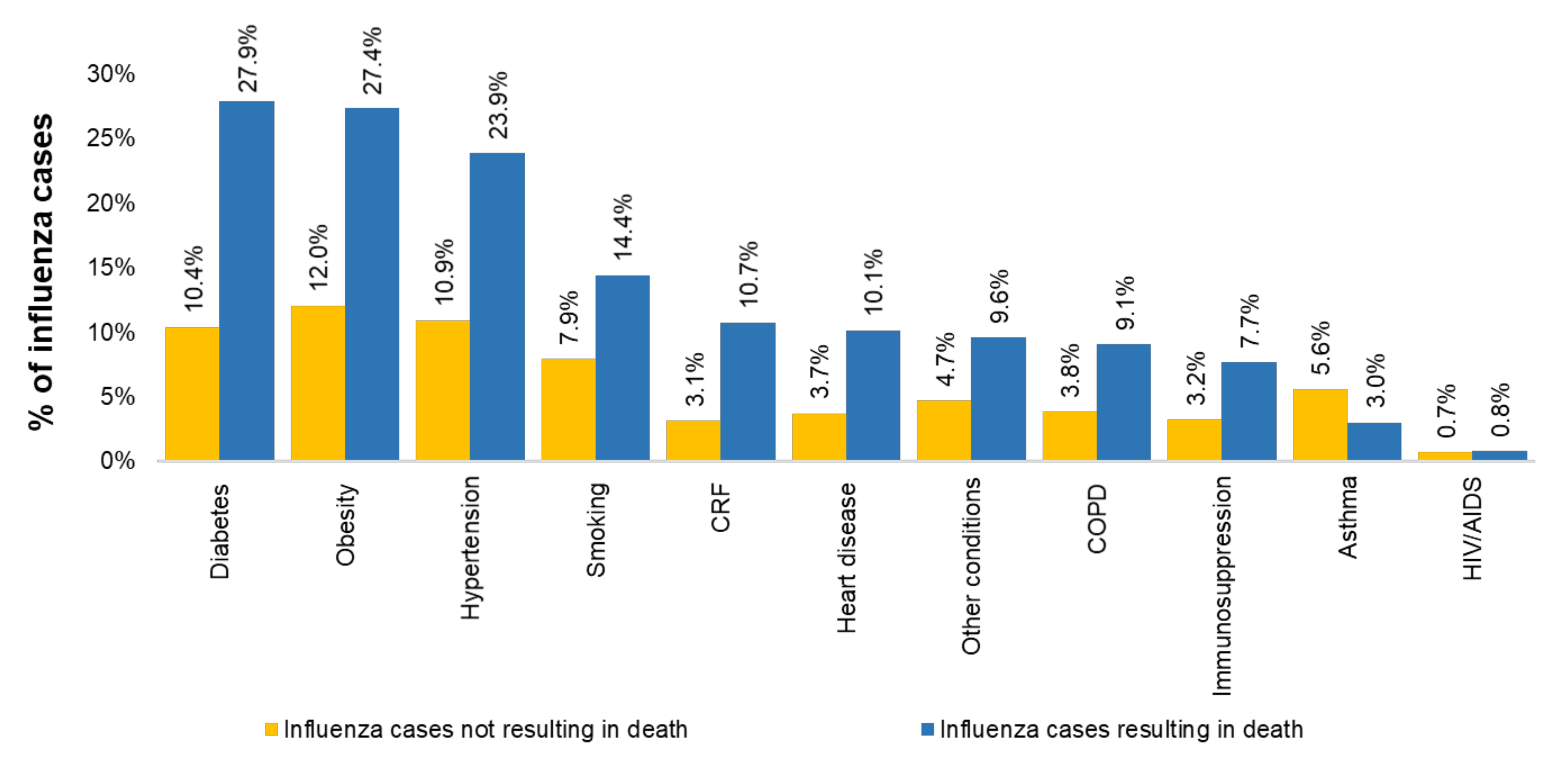 Vaccines 09 00286 g006