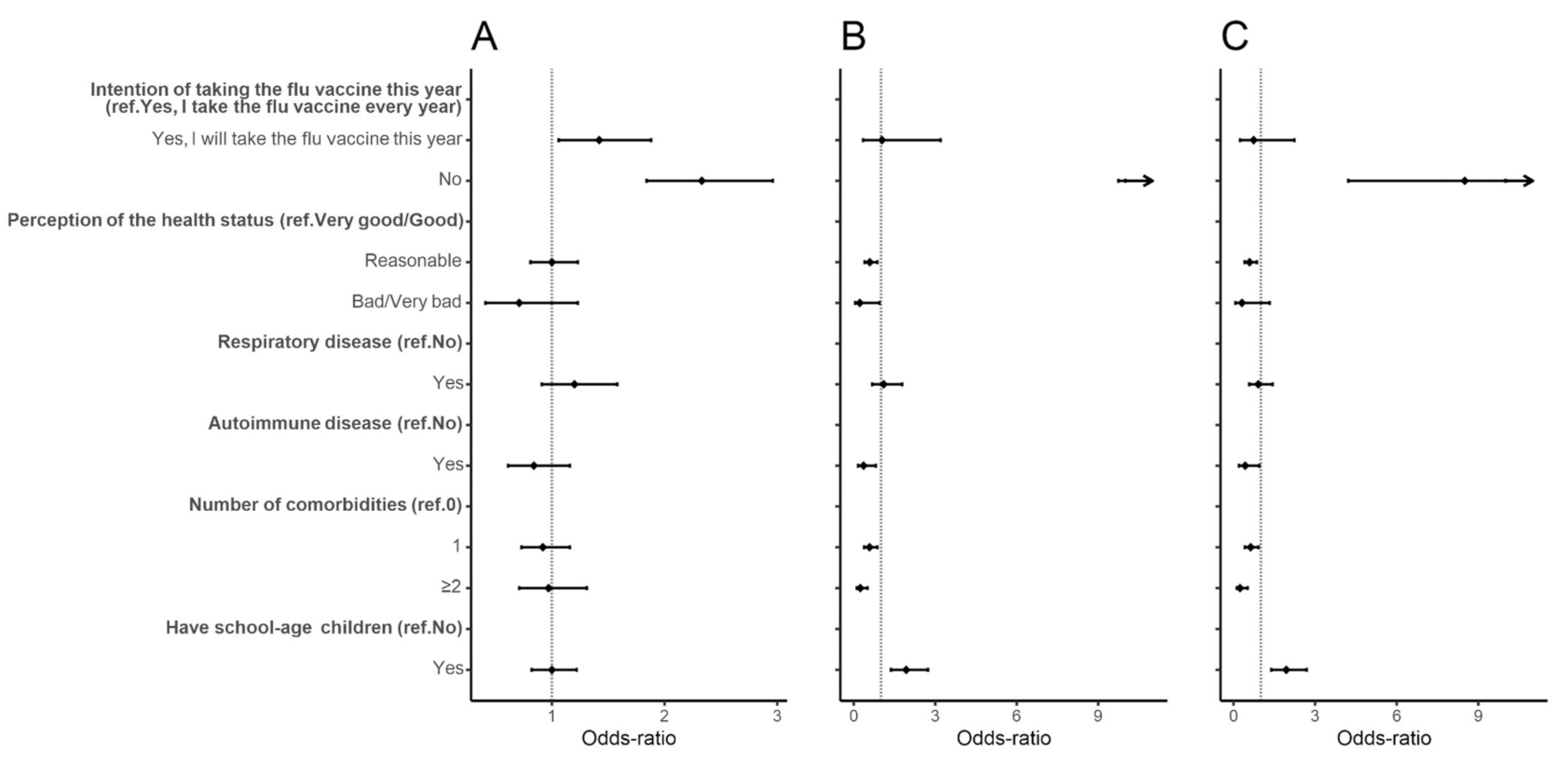 Vaccines 09 00300 g002