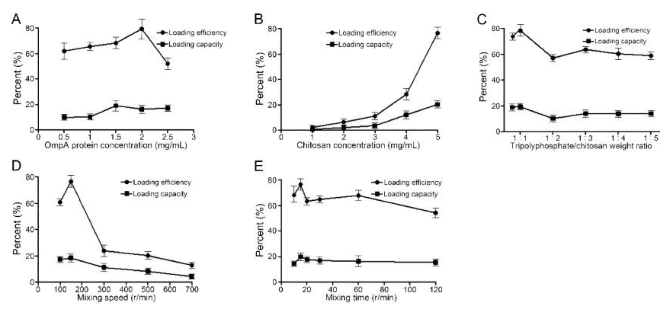 Vaccines 09 00304 g002