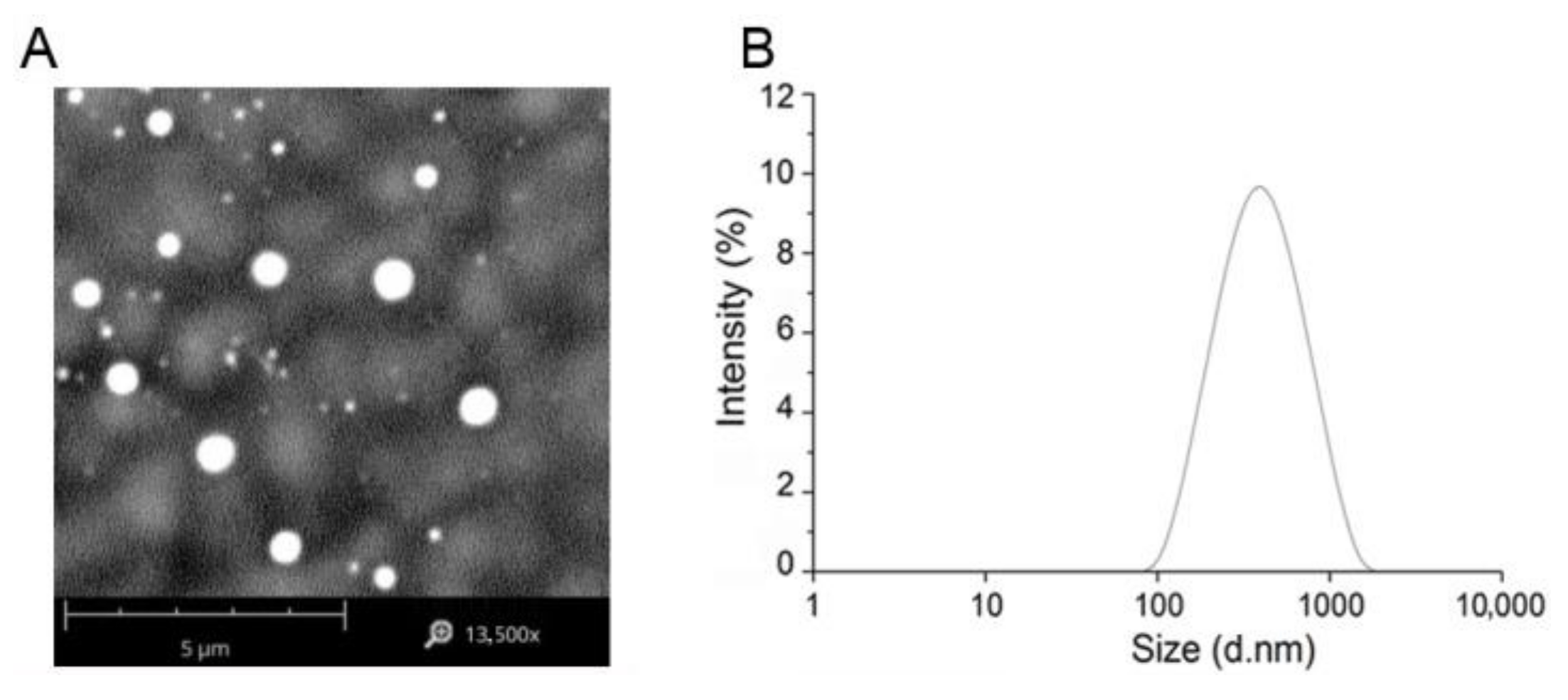 Vaccines 09 00304 g003