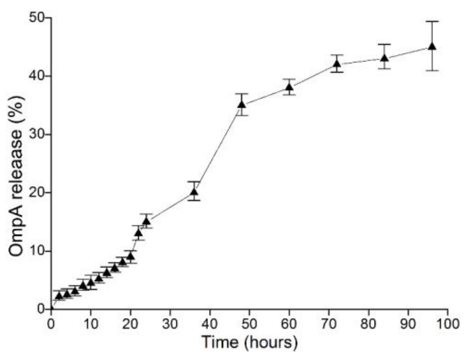 Vaccines 09 00304 g004