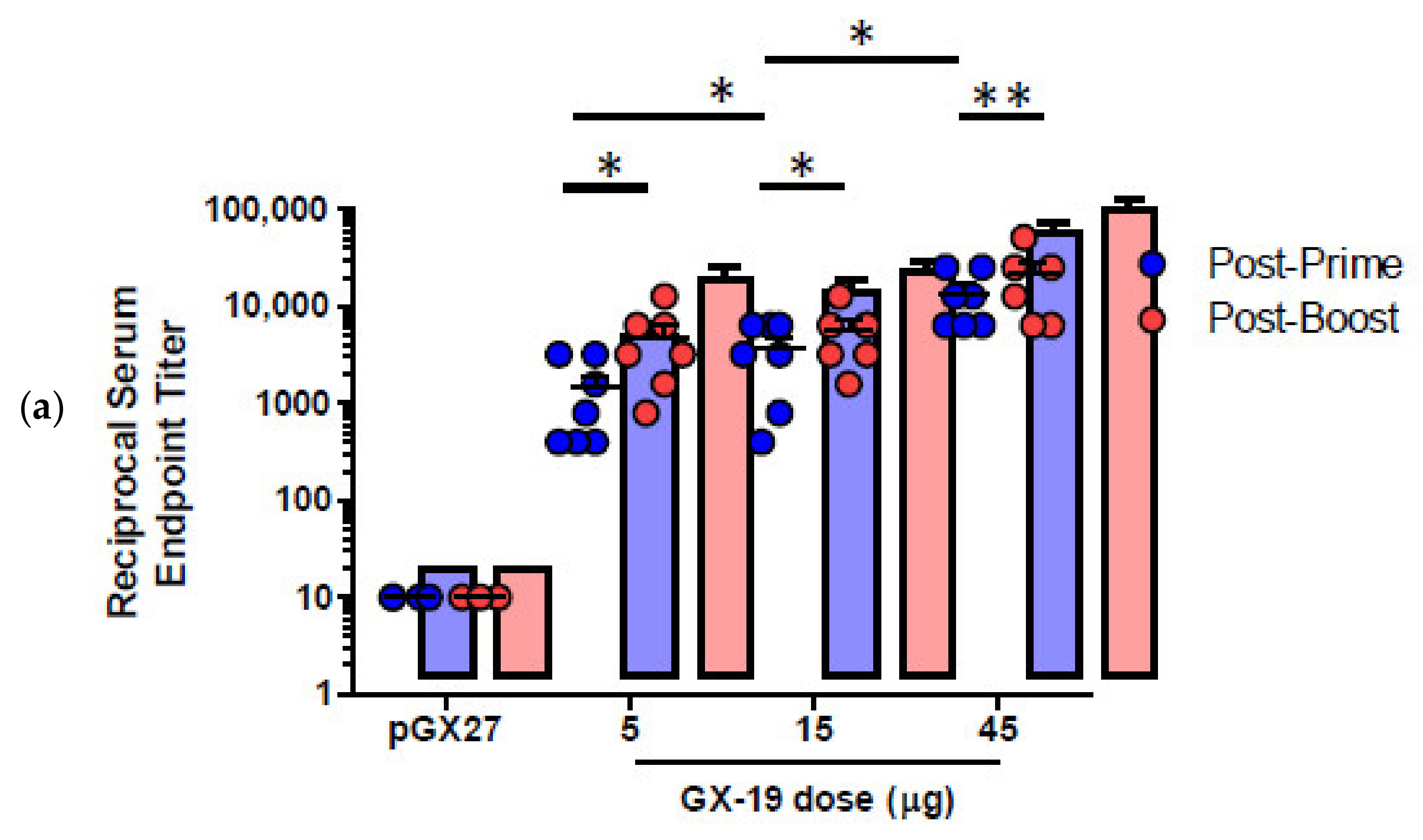Vaccines 09 00307 g002a Vaccines 09 00307 g002a