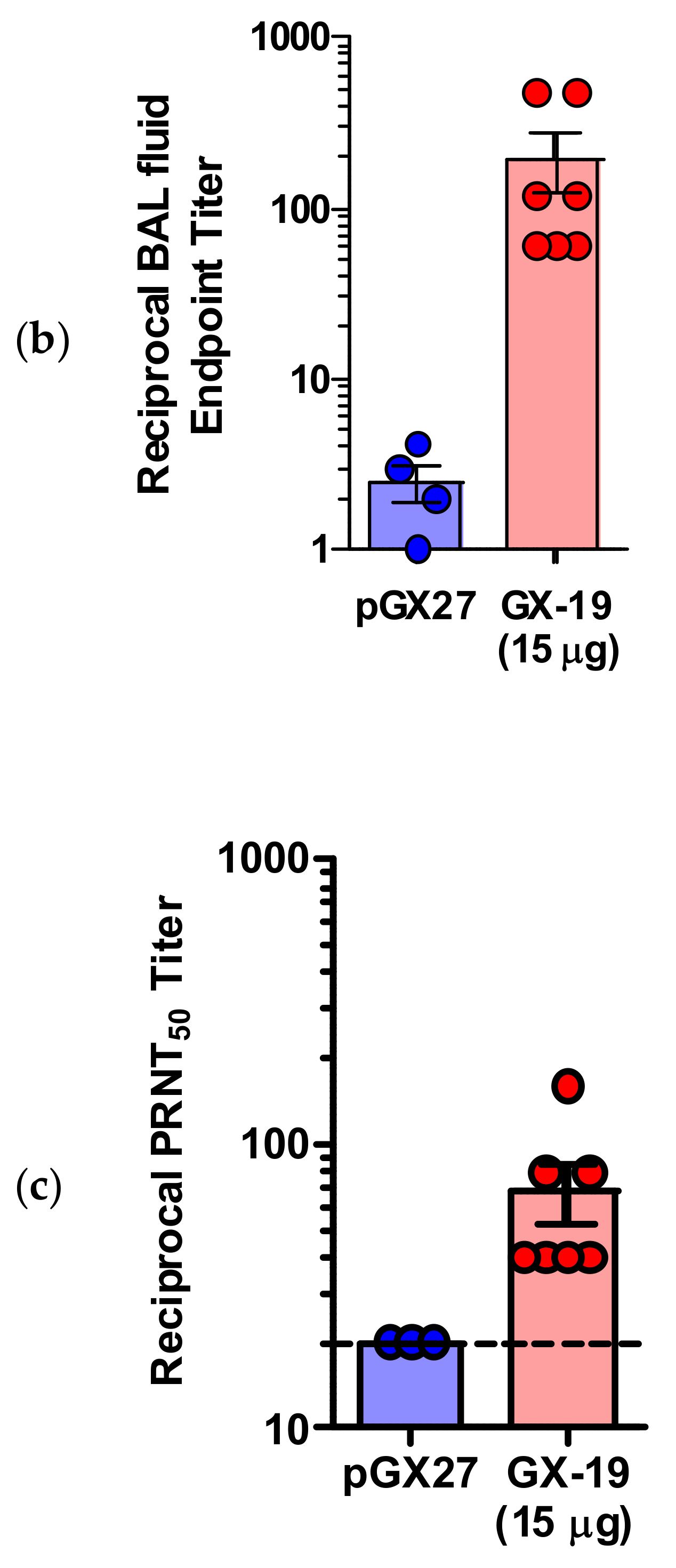 Vaccines 09 00307 g002b Vaccines 09 00307 g002b