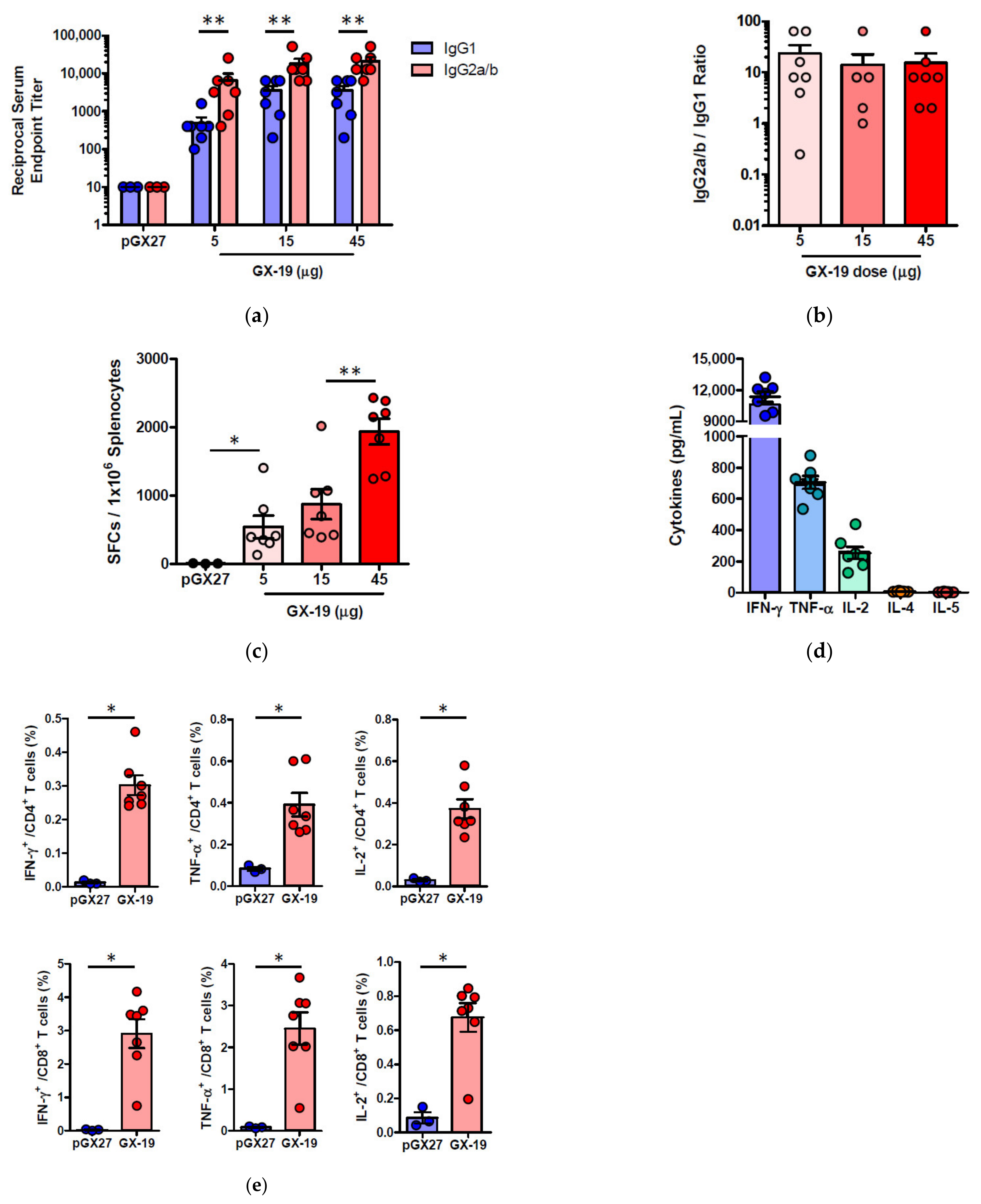 Vaccines 09 00307 g003 Vaccines 09 00307 g003