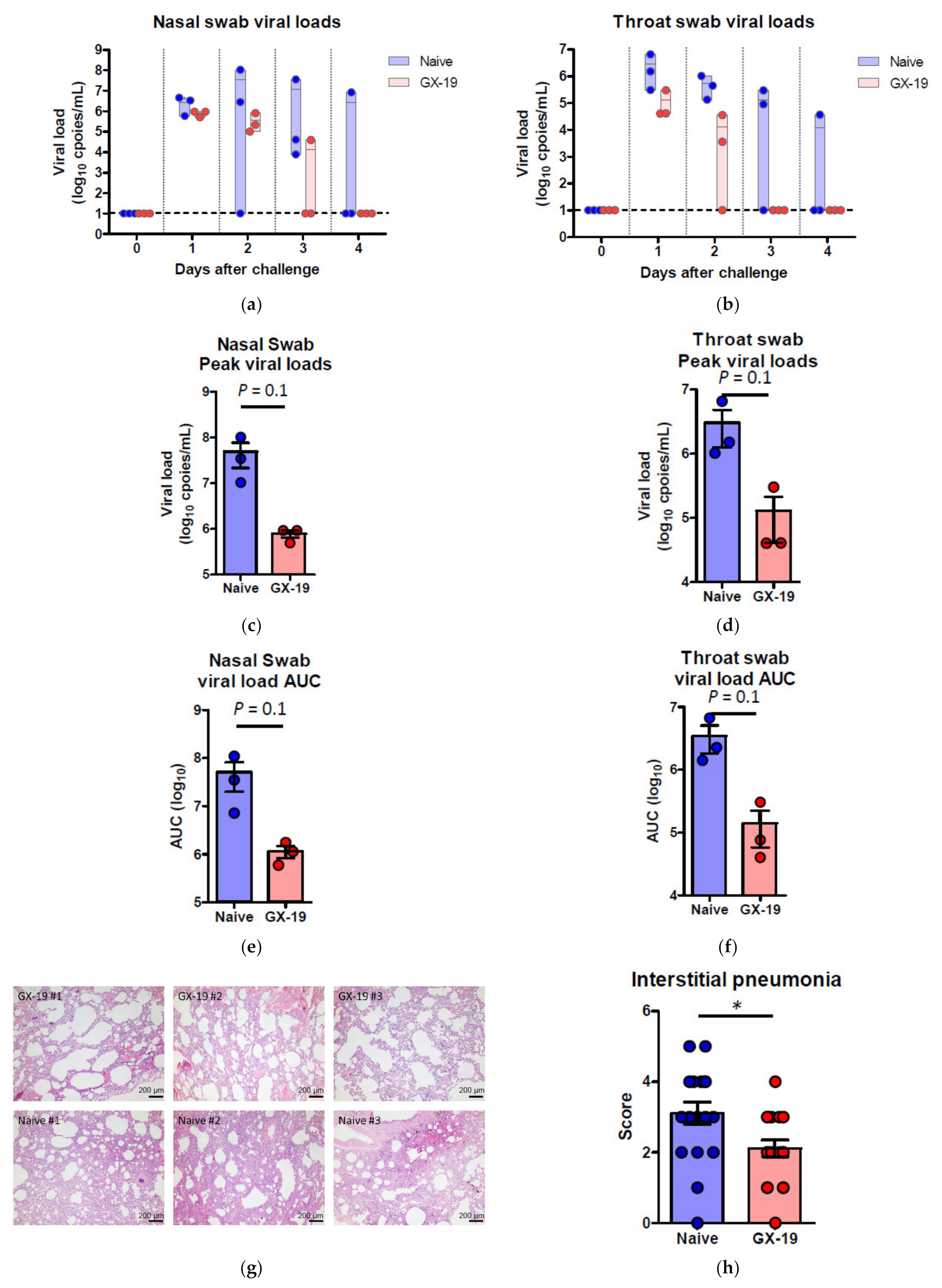 Vaccines 09 00307 g005 Vaccines 09 00307 g005