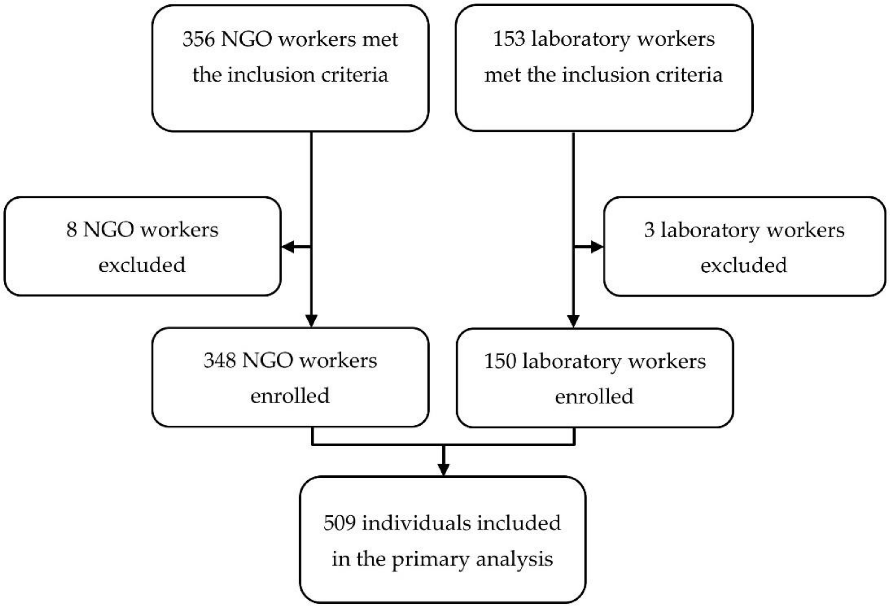 Vaccines 09 00309 g001 Vaccines 09 00309 g001