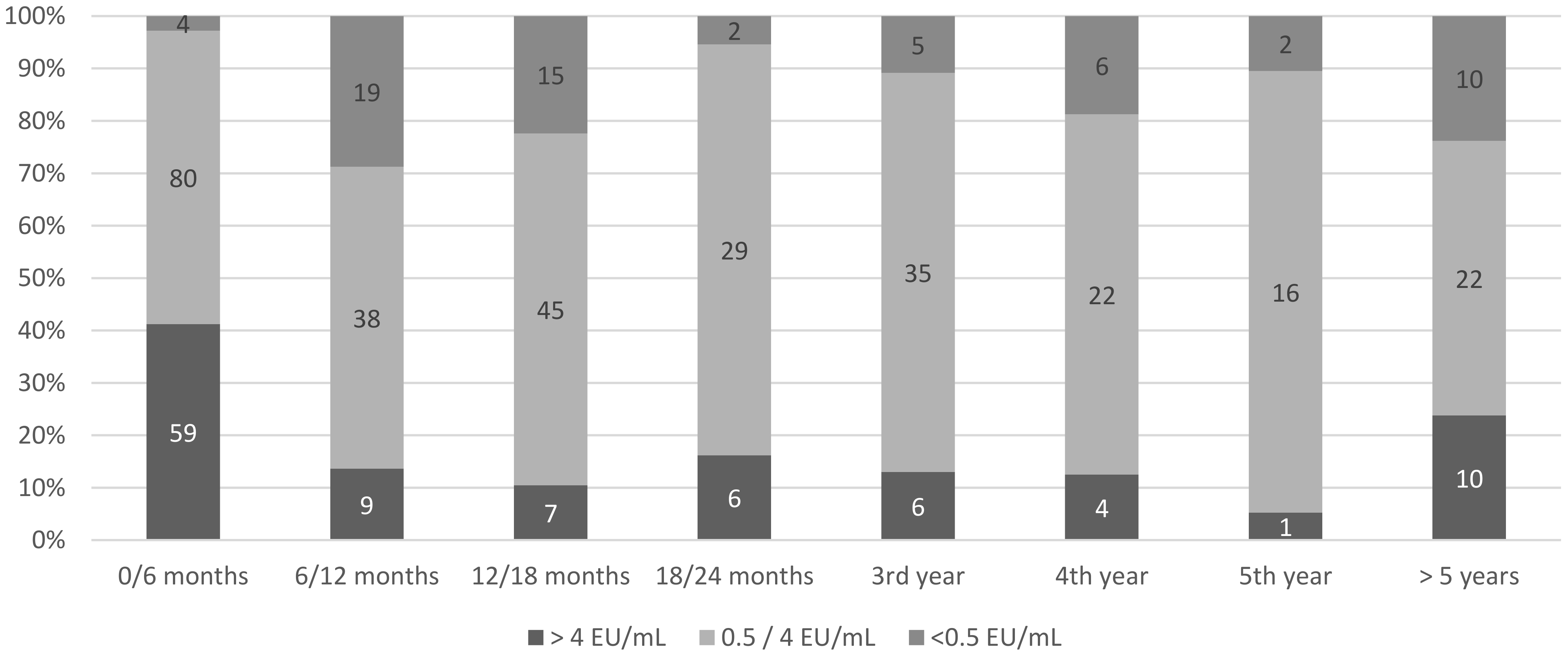 Vaccines 09 00309 g002 Vaccines 09 00309 g002